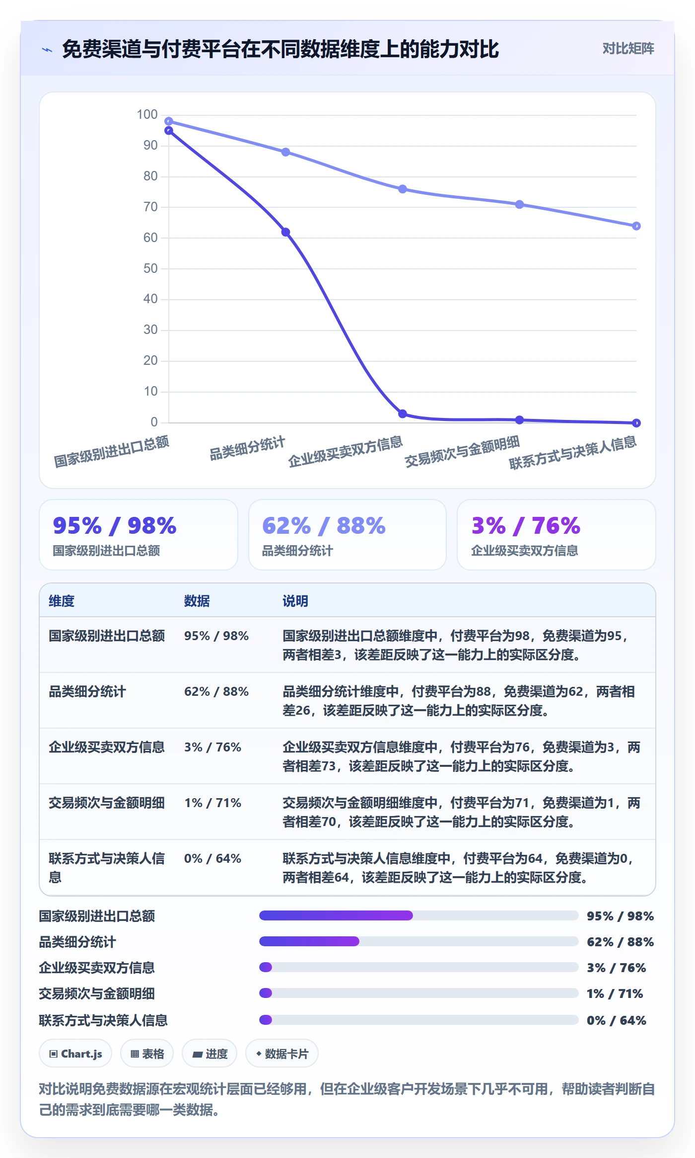 外贸数据分析平台本地化运营：海关数据从哪里开始