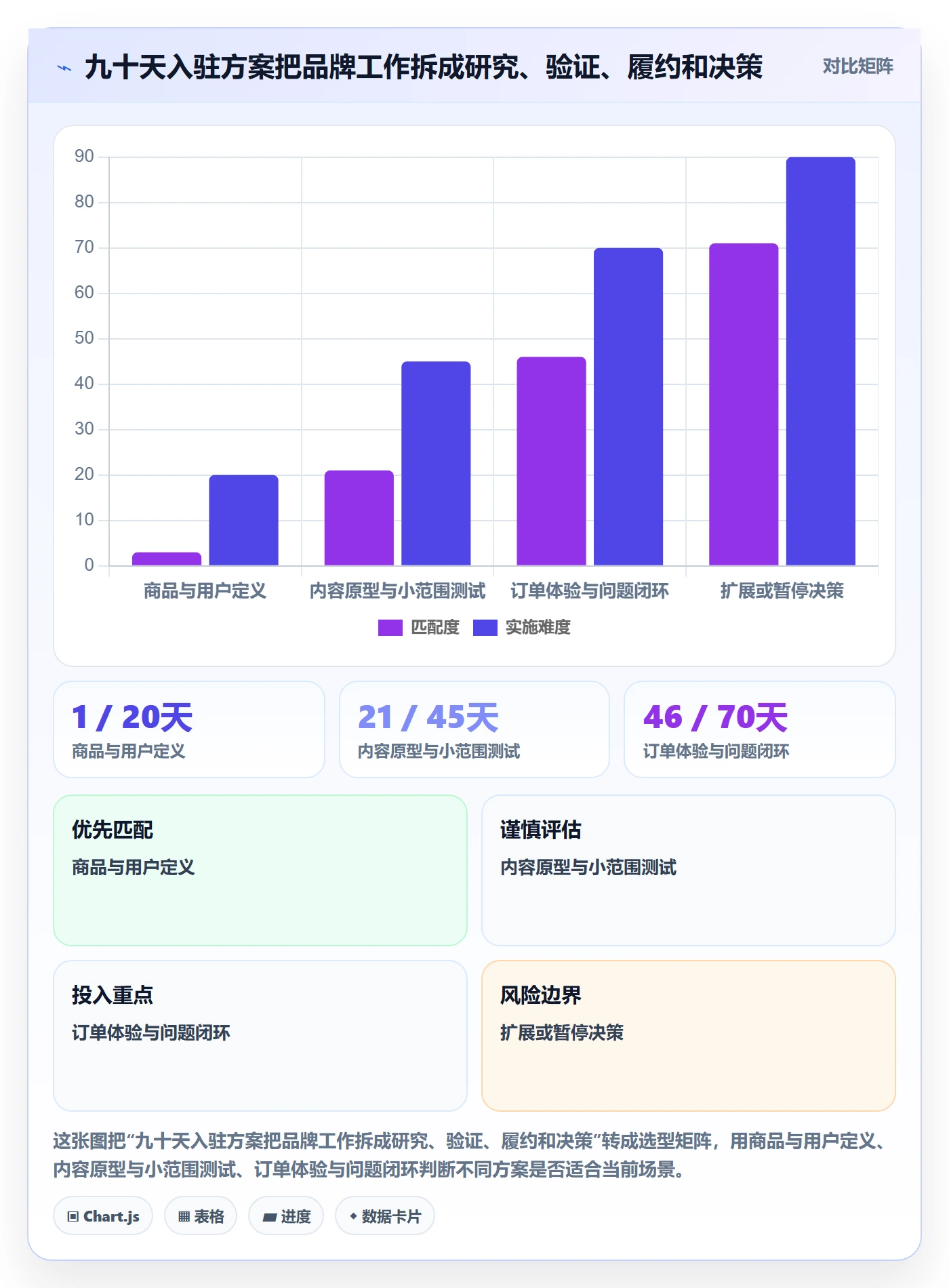 temu方案设计：平台入驻场景的品牌建设怎么做