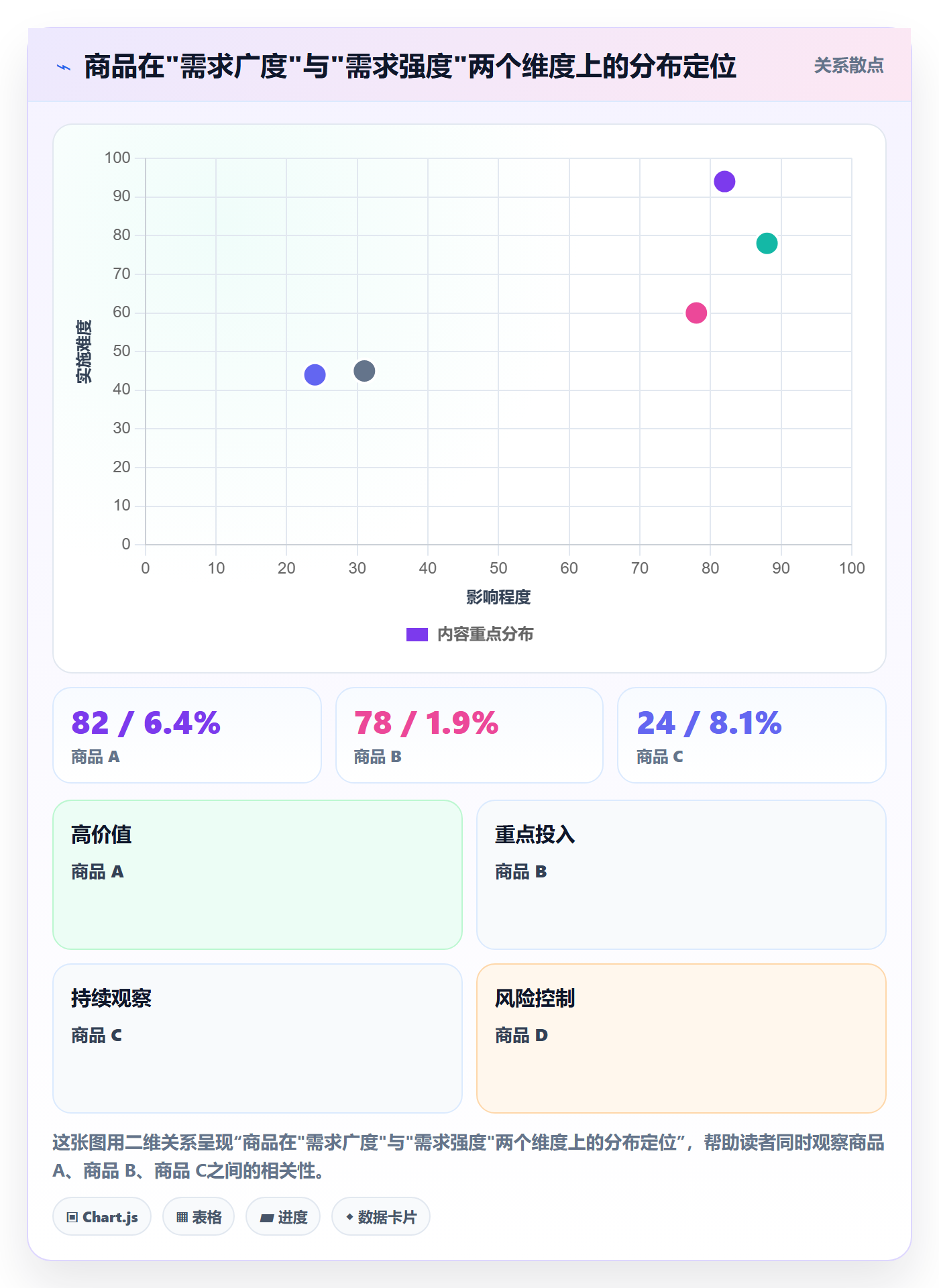 商品分析工作指南：用常见误区解决市场需求问题