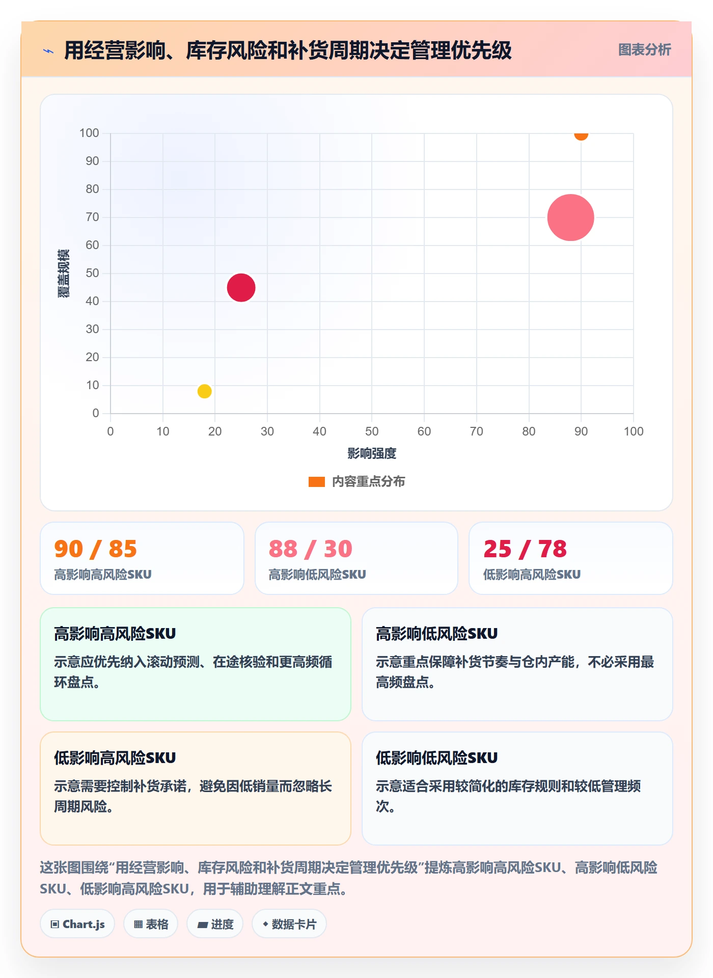 temu运营框架:把账号绩效纳入海外仓管理
