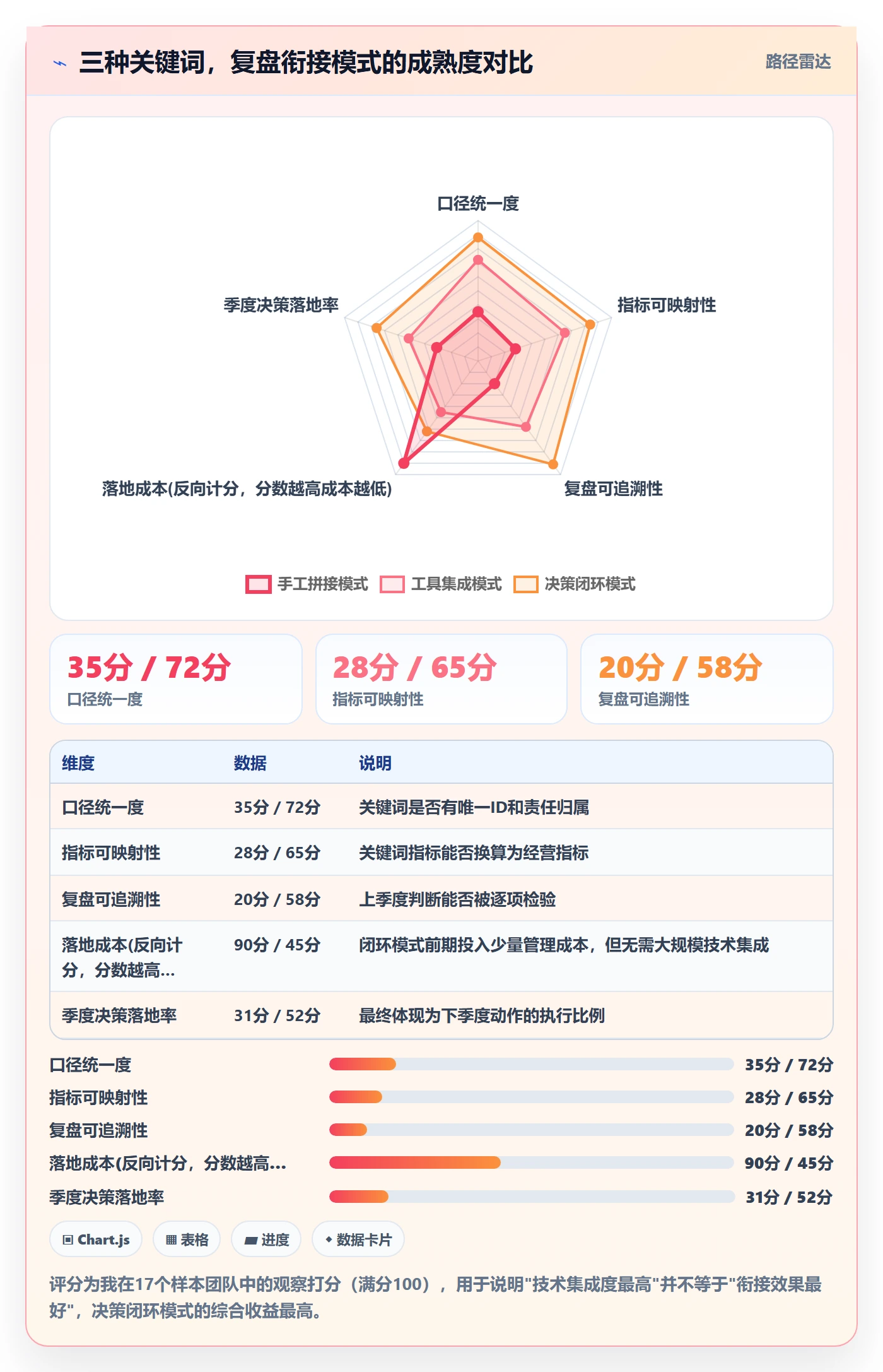 亚马逊软件规划方法：关键词工具与季度复盘如何衔接