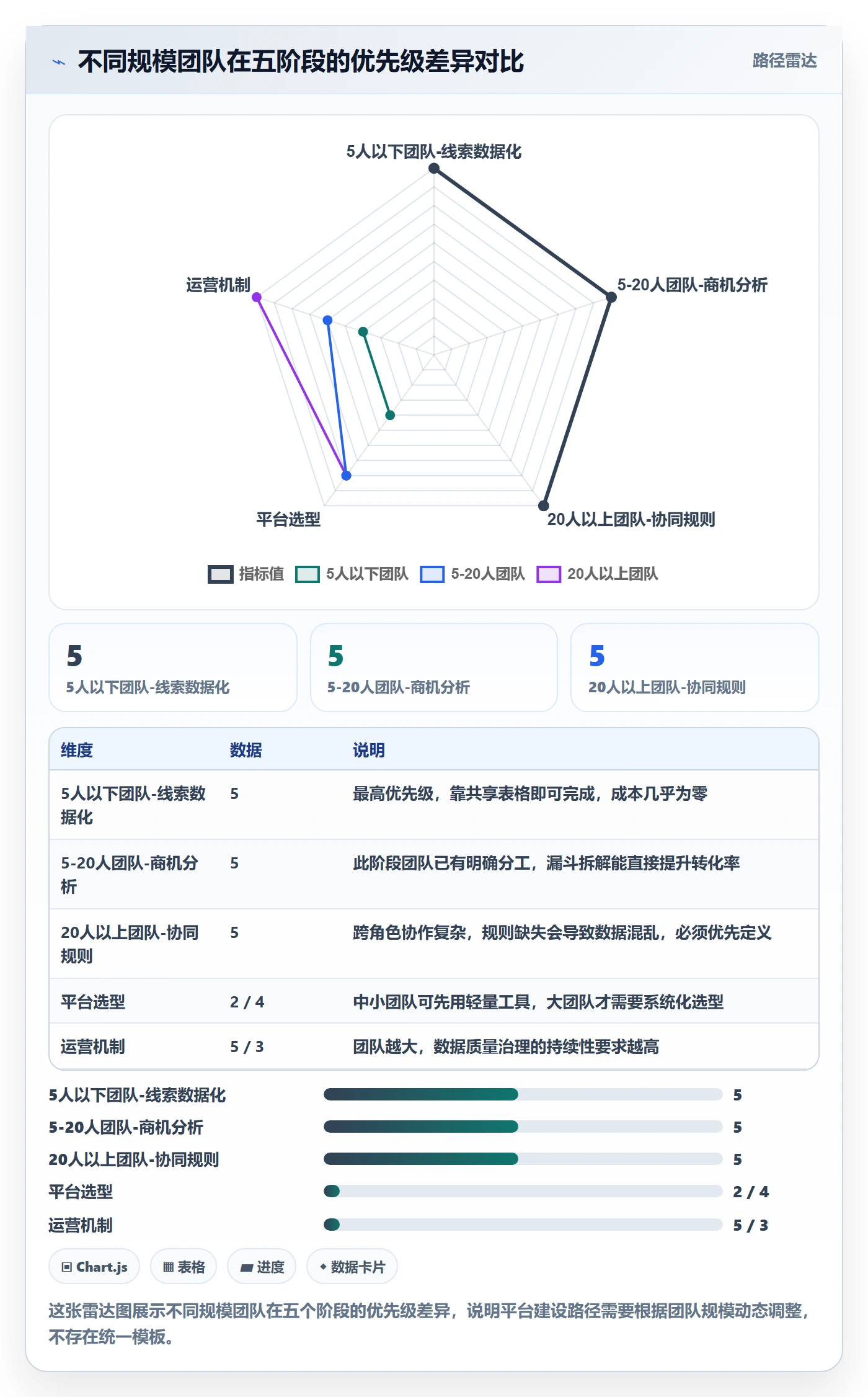 外贸数据分析平台建设路线：从销售线索到团队协同分几步