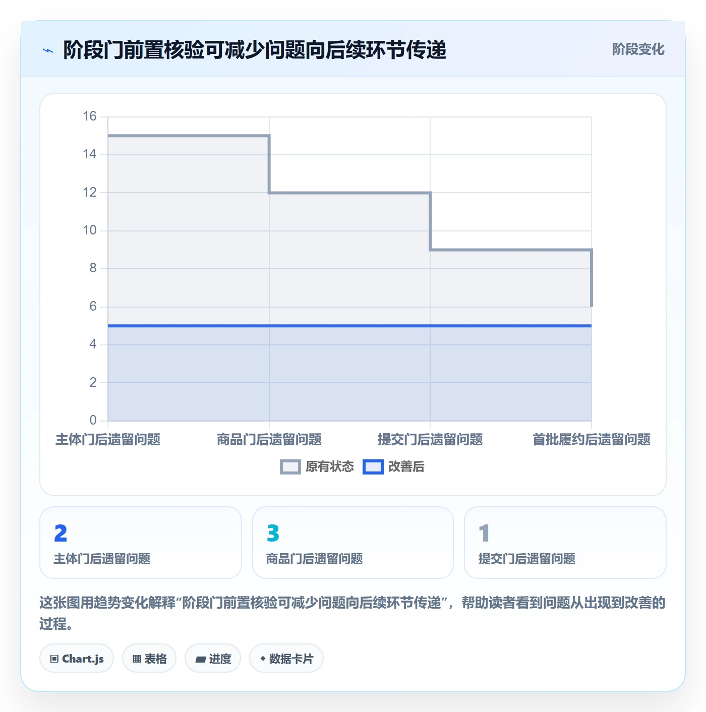 temu工作指南：用标准化管理解决平台入驻问题