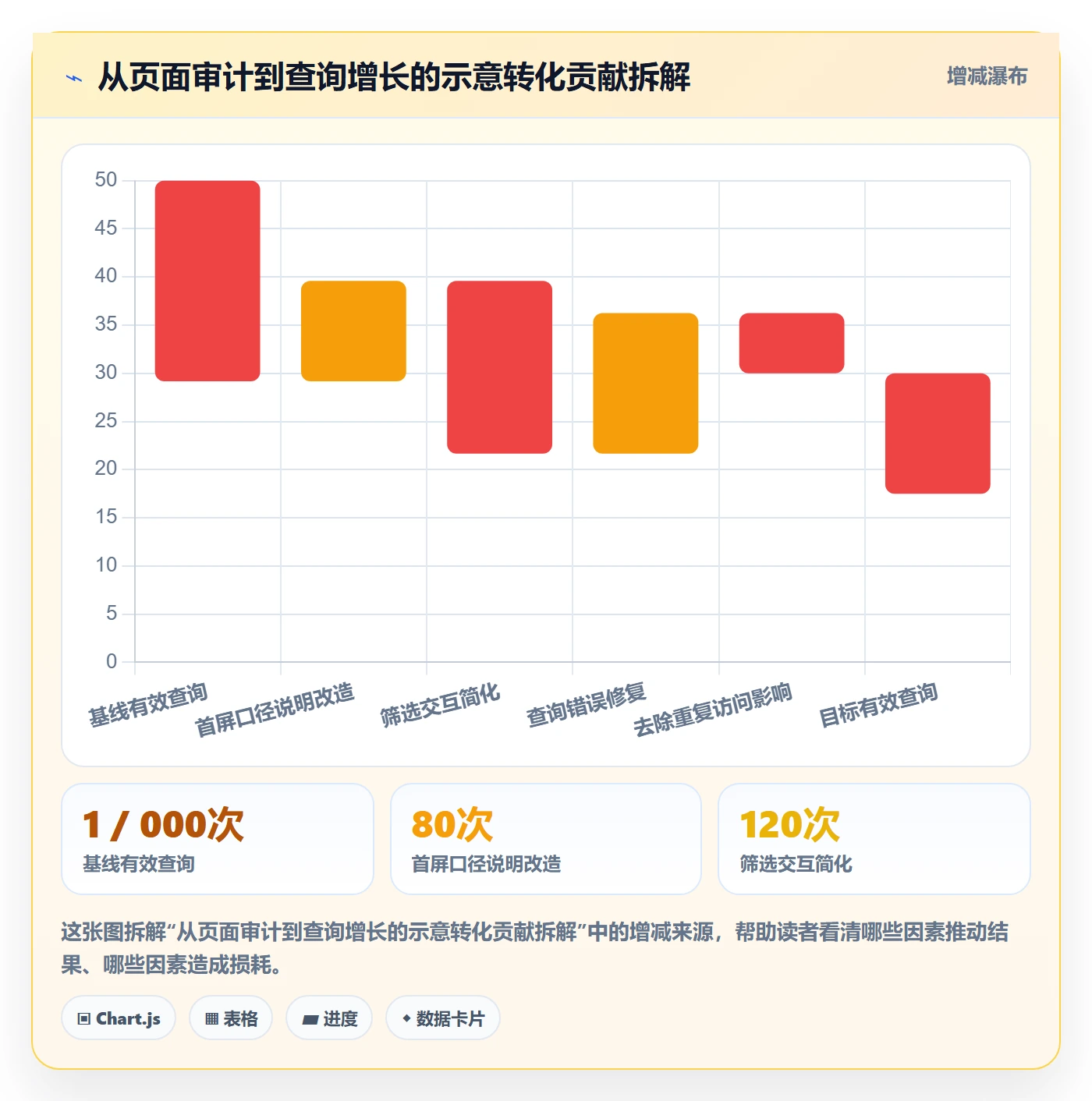 电商数据查询网站优化清单：行业趋势与标准化管理的关键动作