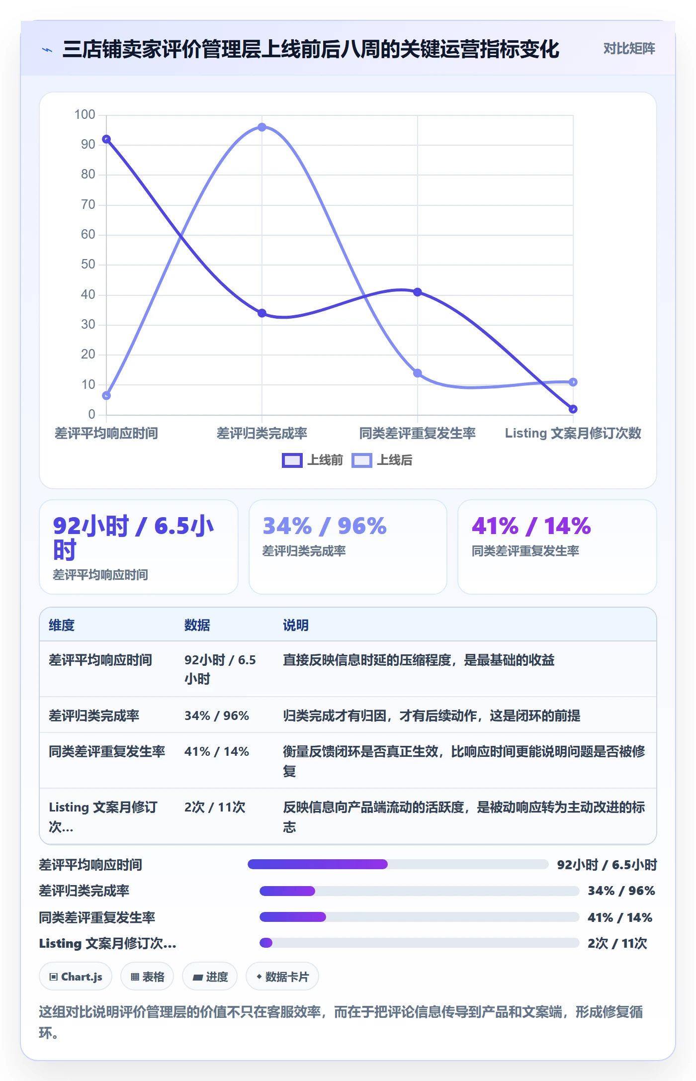 亚马逊软件建设路线：从评价管理到中小商家分几步