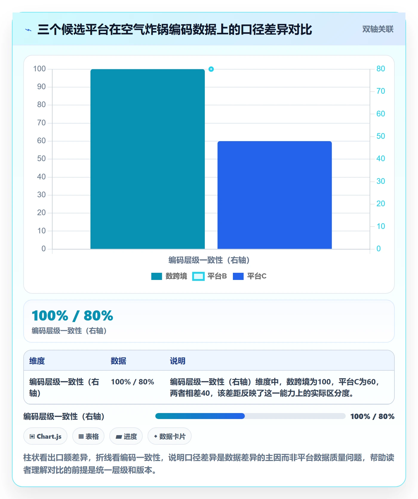 外贸数据分析平台实施路径：商品编码如何完成工具对比
