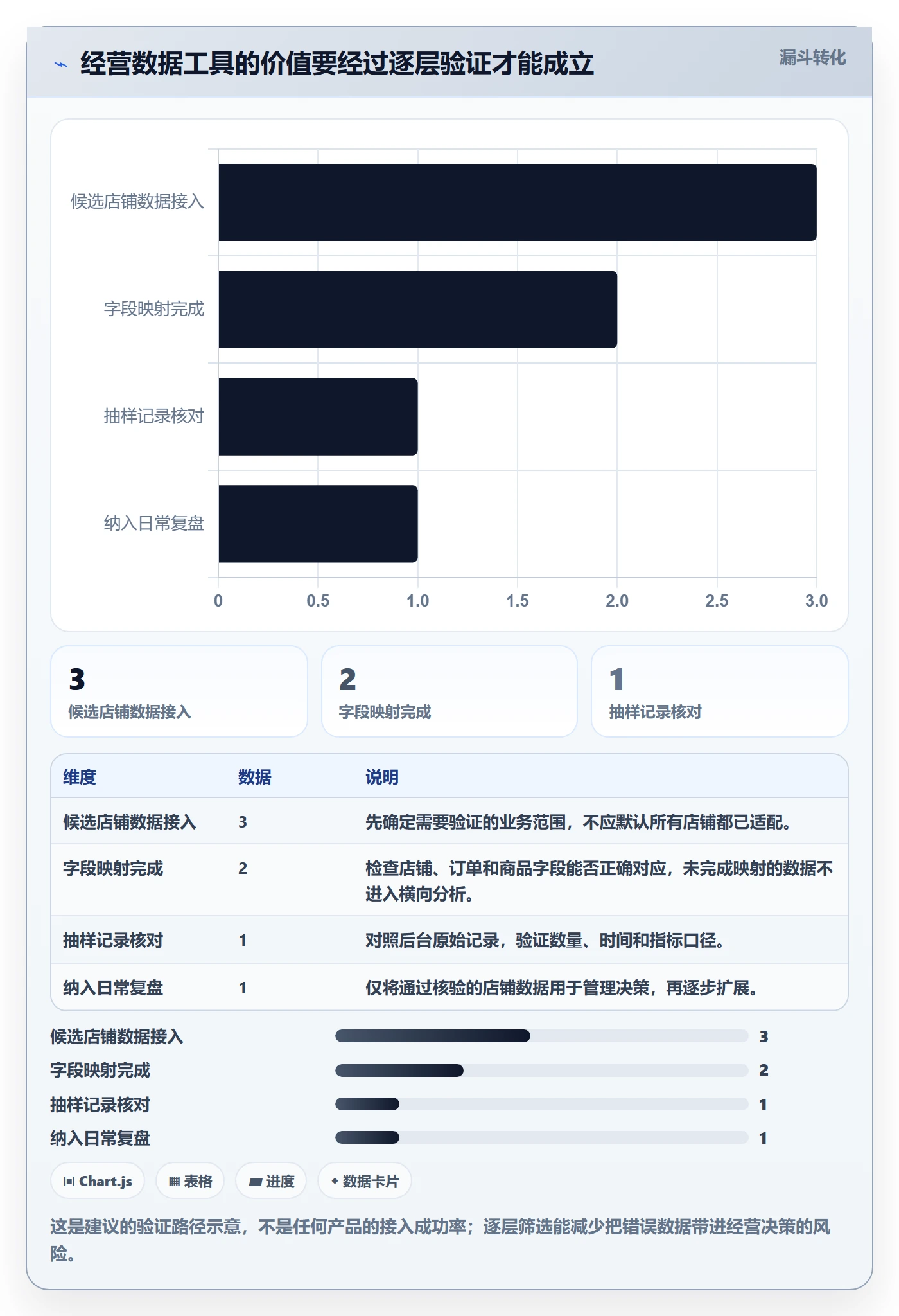 temu配置指南：账号绩效需要哪些多店经营设置