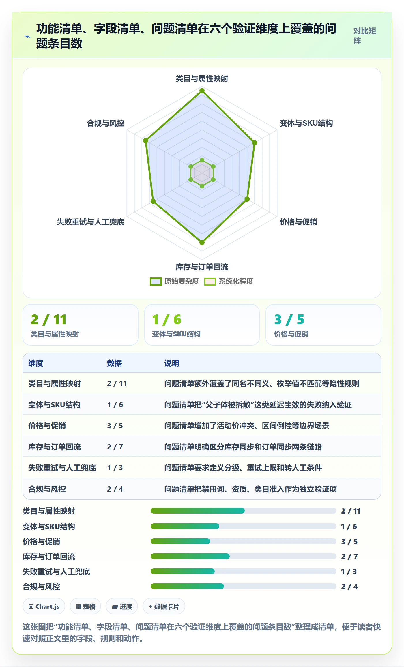 erp跨境电商实战复盘：从多平台刊登验证问题清单效果