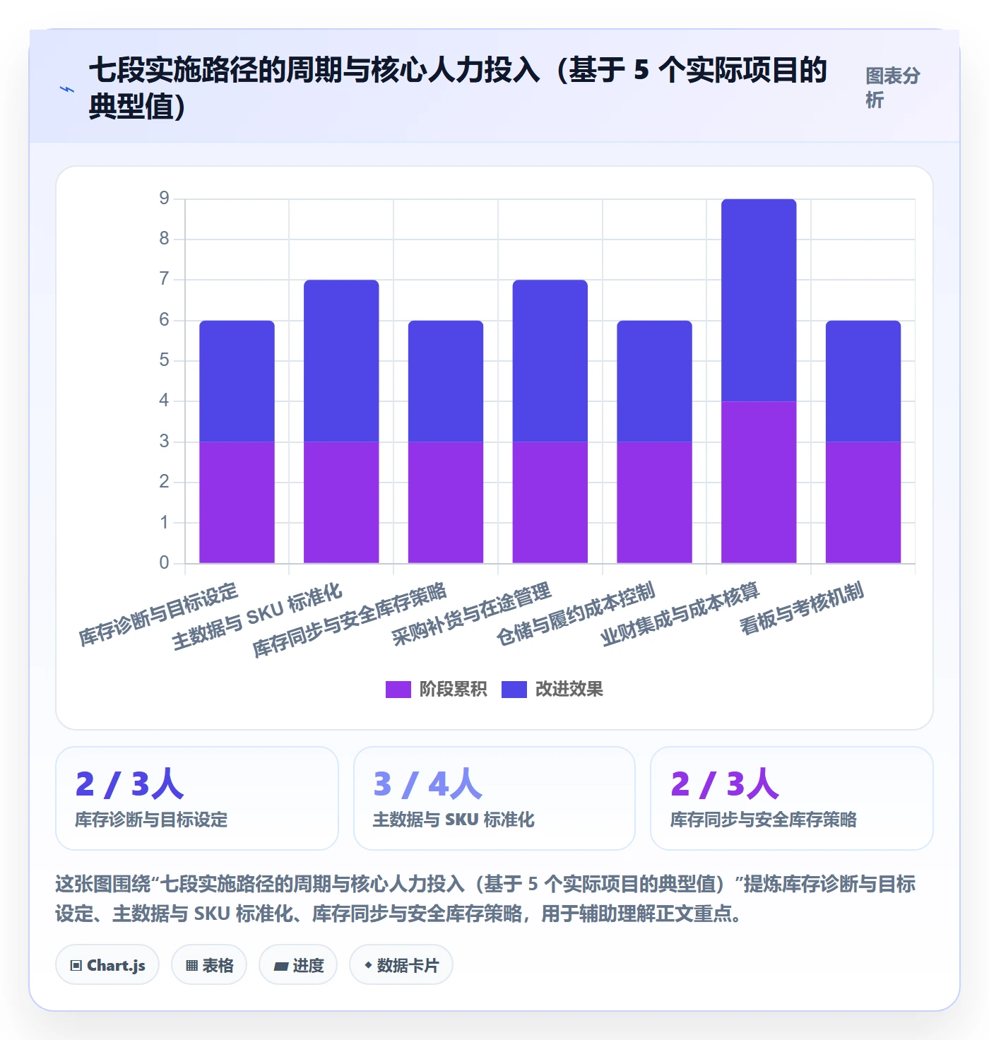 erp跨境电商实施路径：库存管理如何完成成本控制