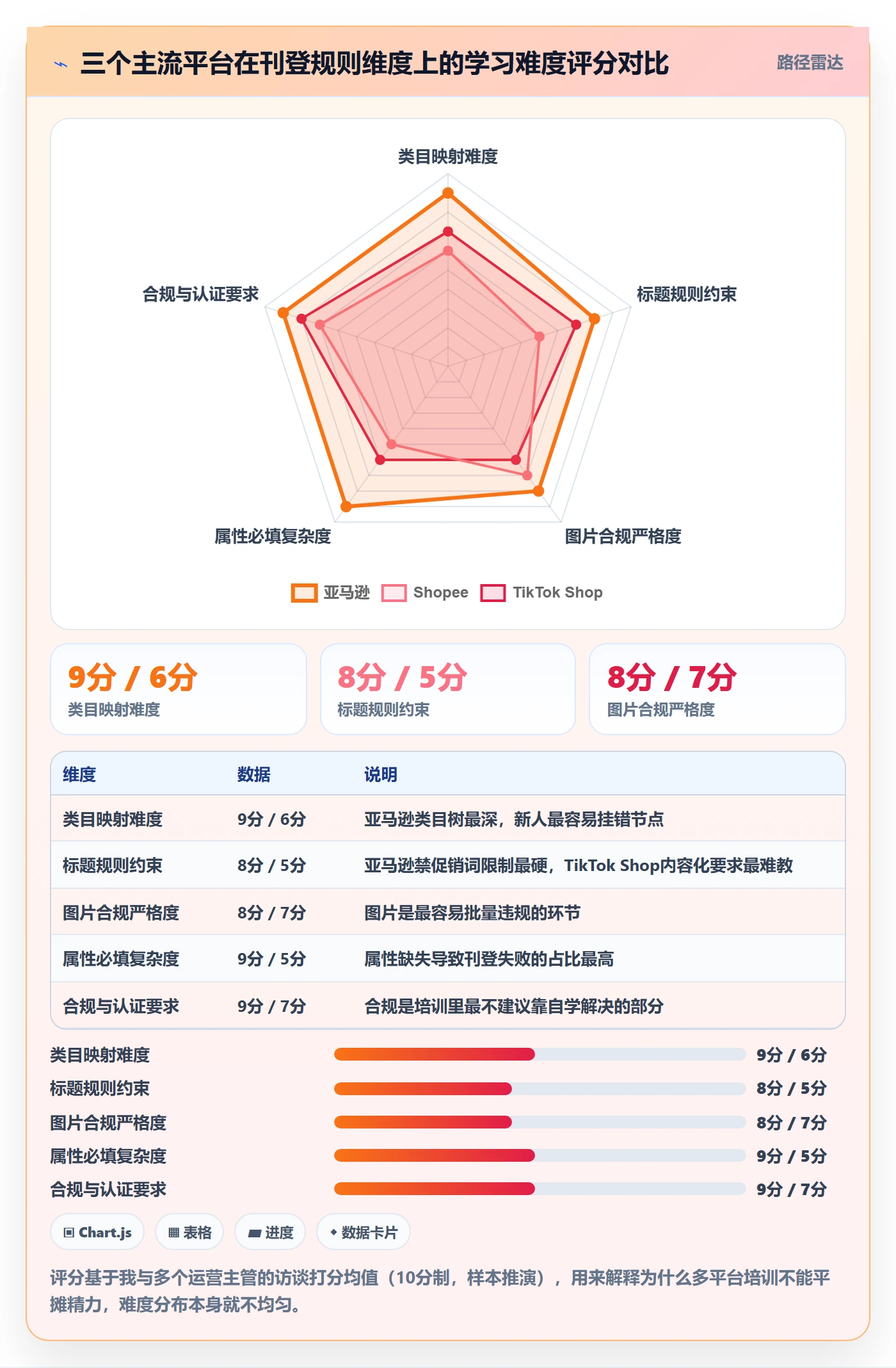 erp跨境电商业务拆解：多平台刊登为什么影响团队培训