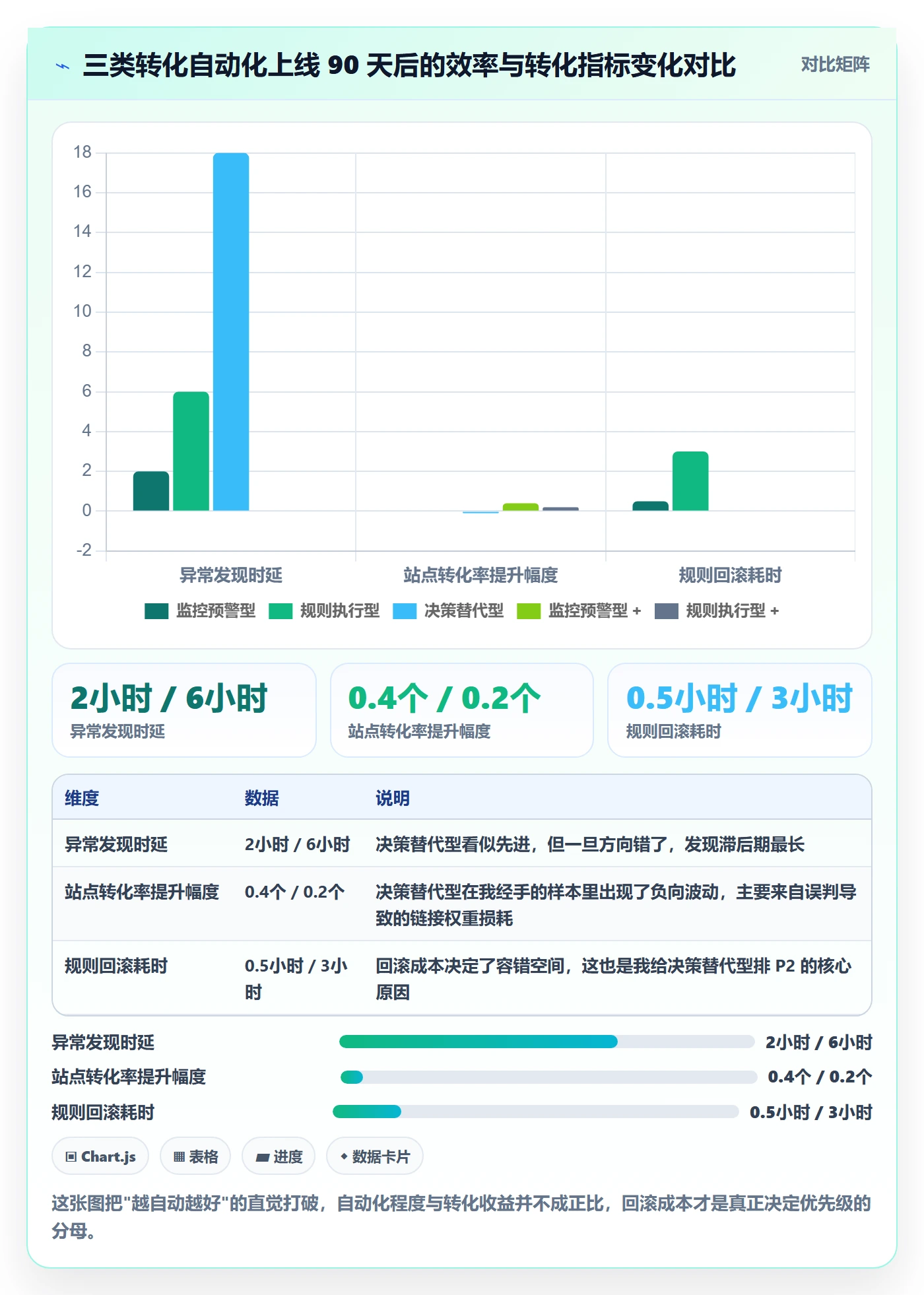 跨境电商运营操作手册：转化优化对应的自动化方案步骤