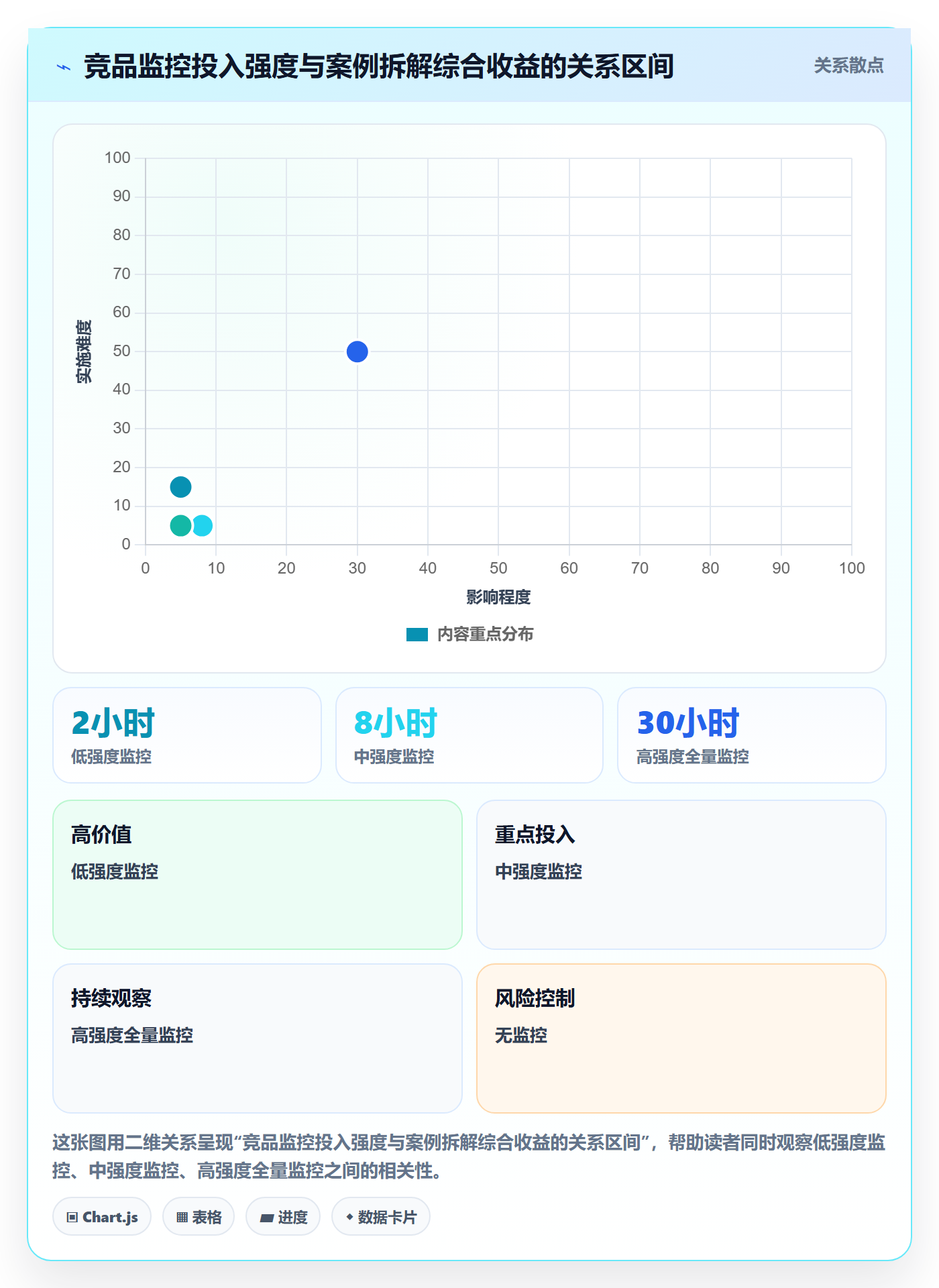 亚马逊软件业务拆解：竞品监控为什么影响案例拆解
