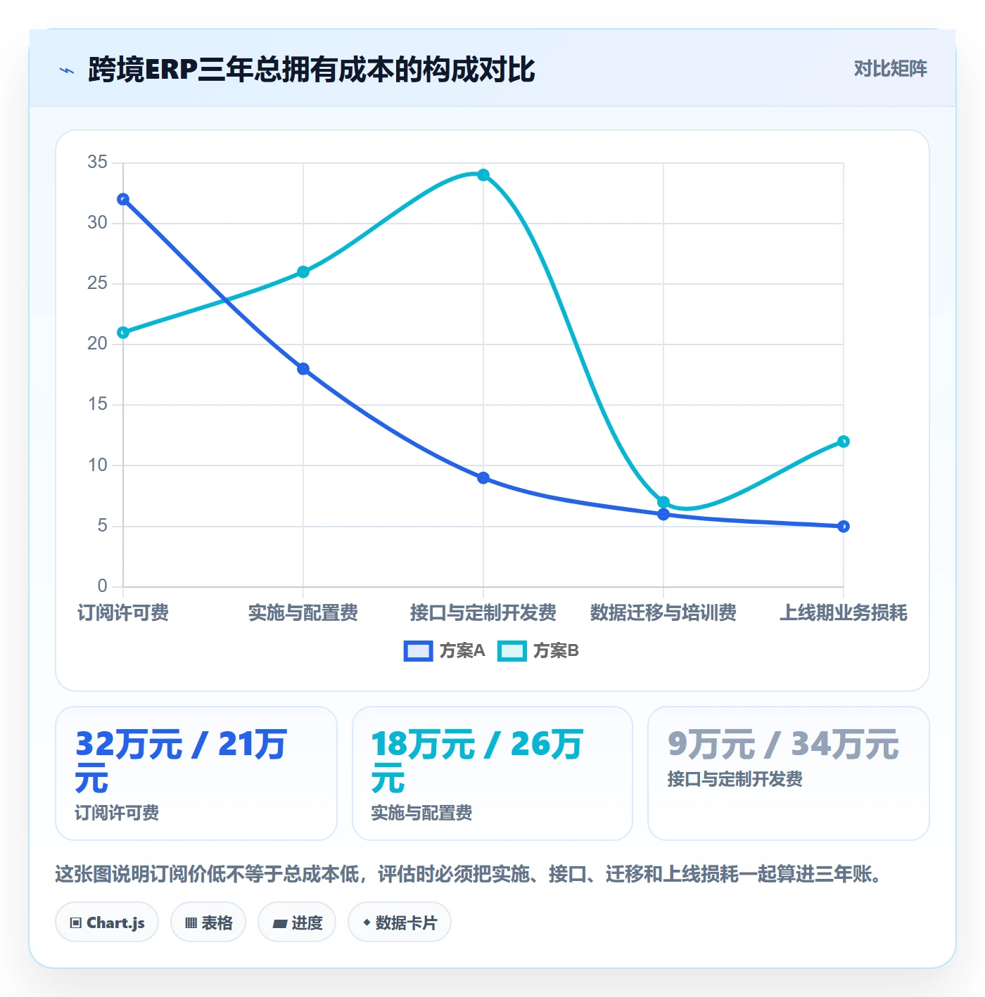 erp跨境电商选择标准：库存管理维度如何评估效率提升