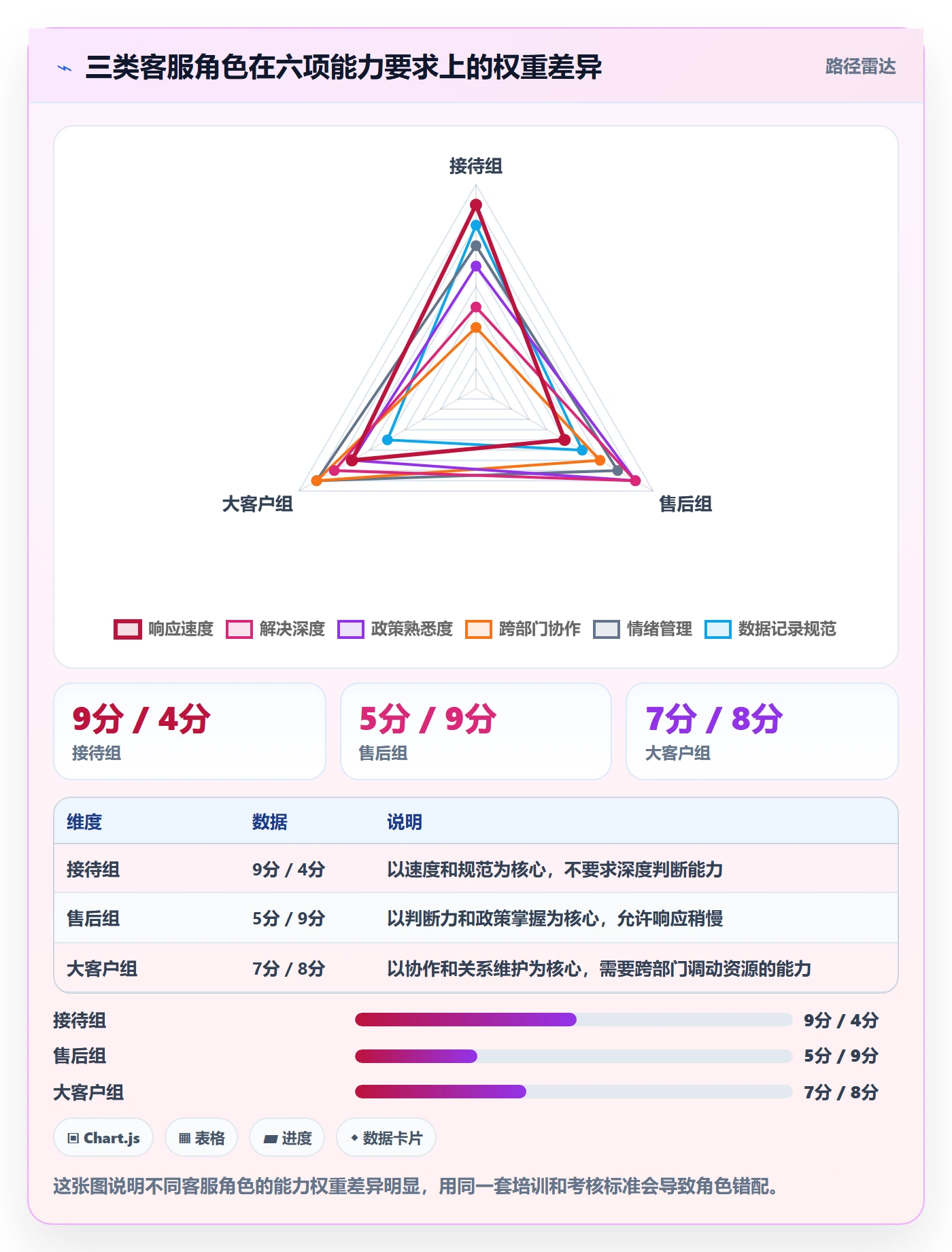 跨境电商运营操作手册：客户服务对应的标准化管理步骤