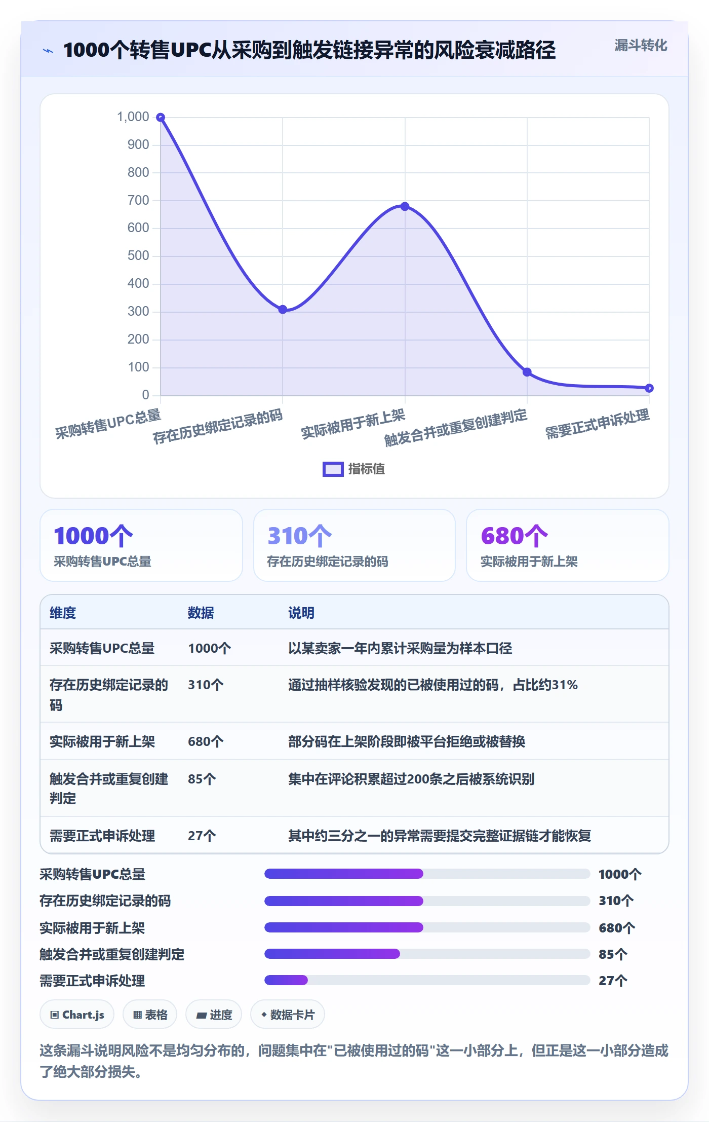 UPC码怎么管？以豁免申请为核心的精细化运营方案