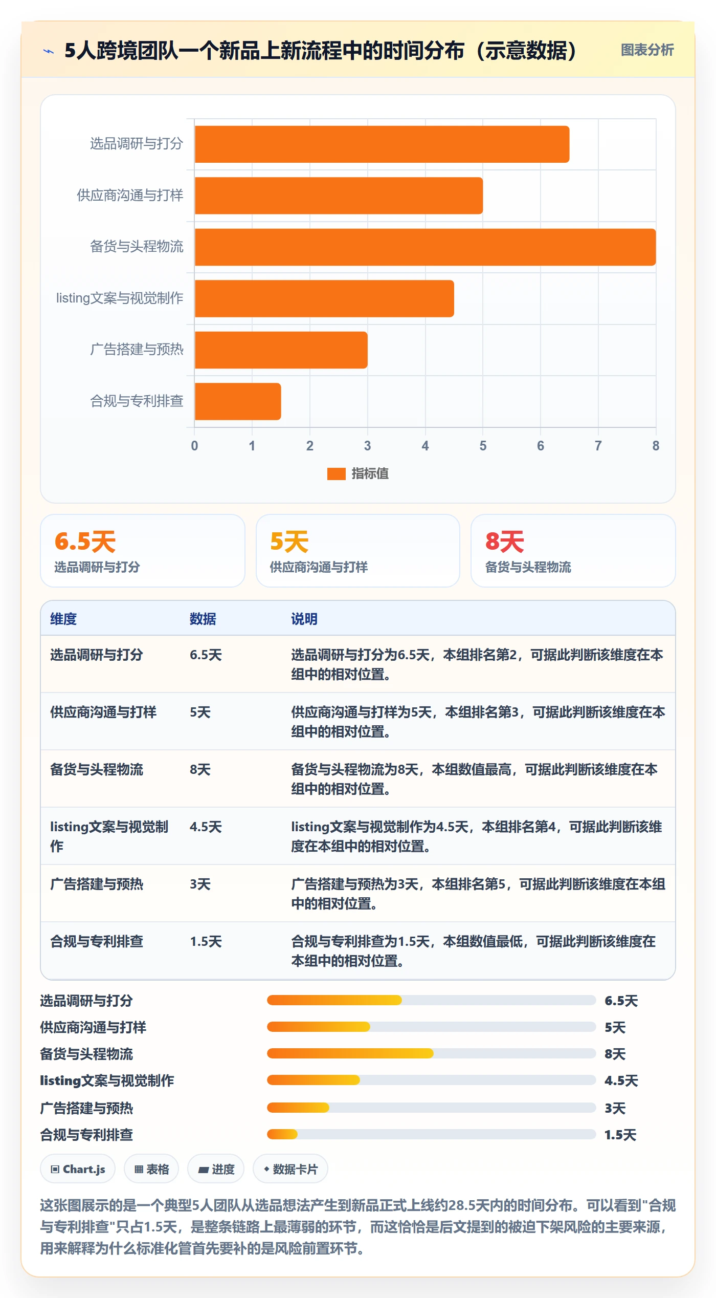 跨境电商运营从0到1：选品上新的标准化管理与操作要点