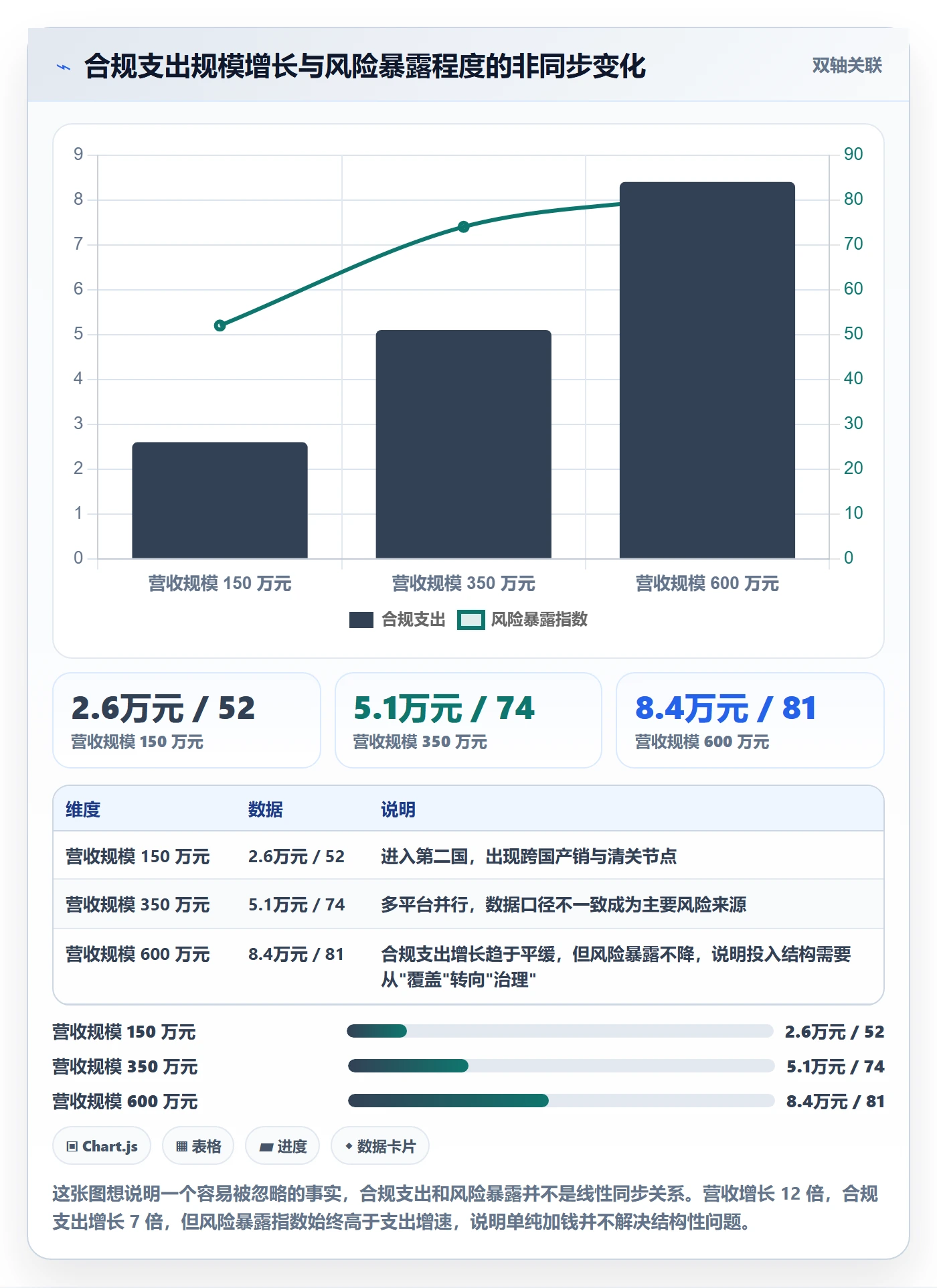 跨境电商一站式服务运营框架：把税务合规纳入成本控制