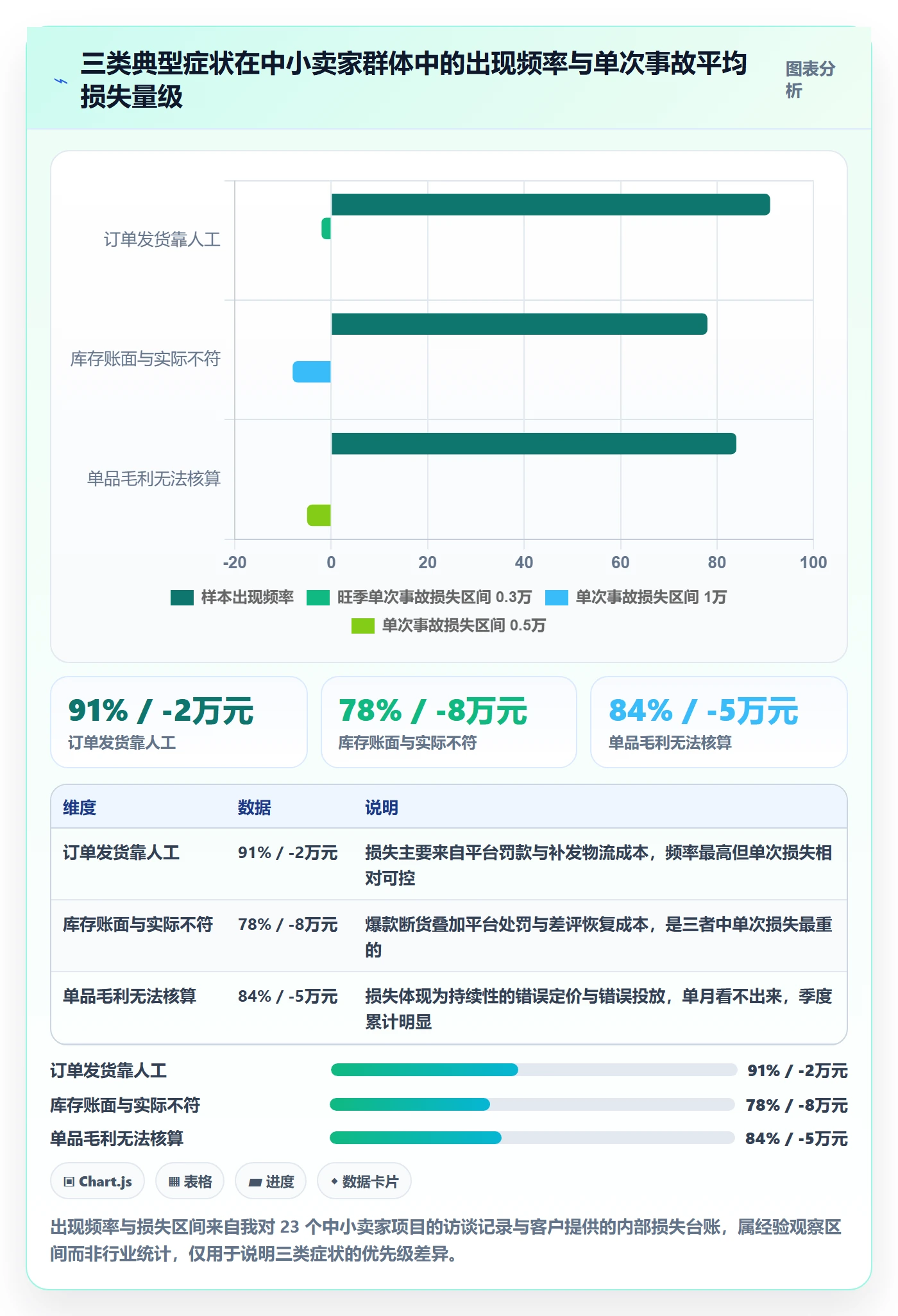 erp跨境电商方案设计:系统实施场景的中小商家怎么做