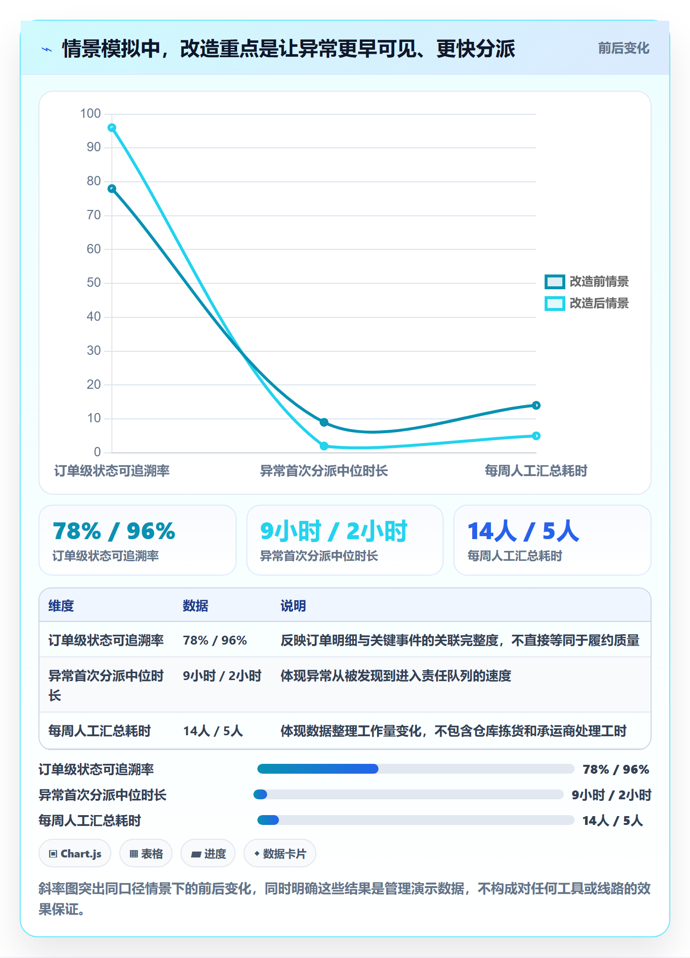 temu管理要点：履约物流的日常管理如何设计