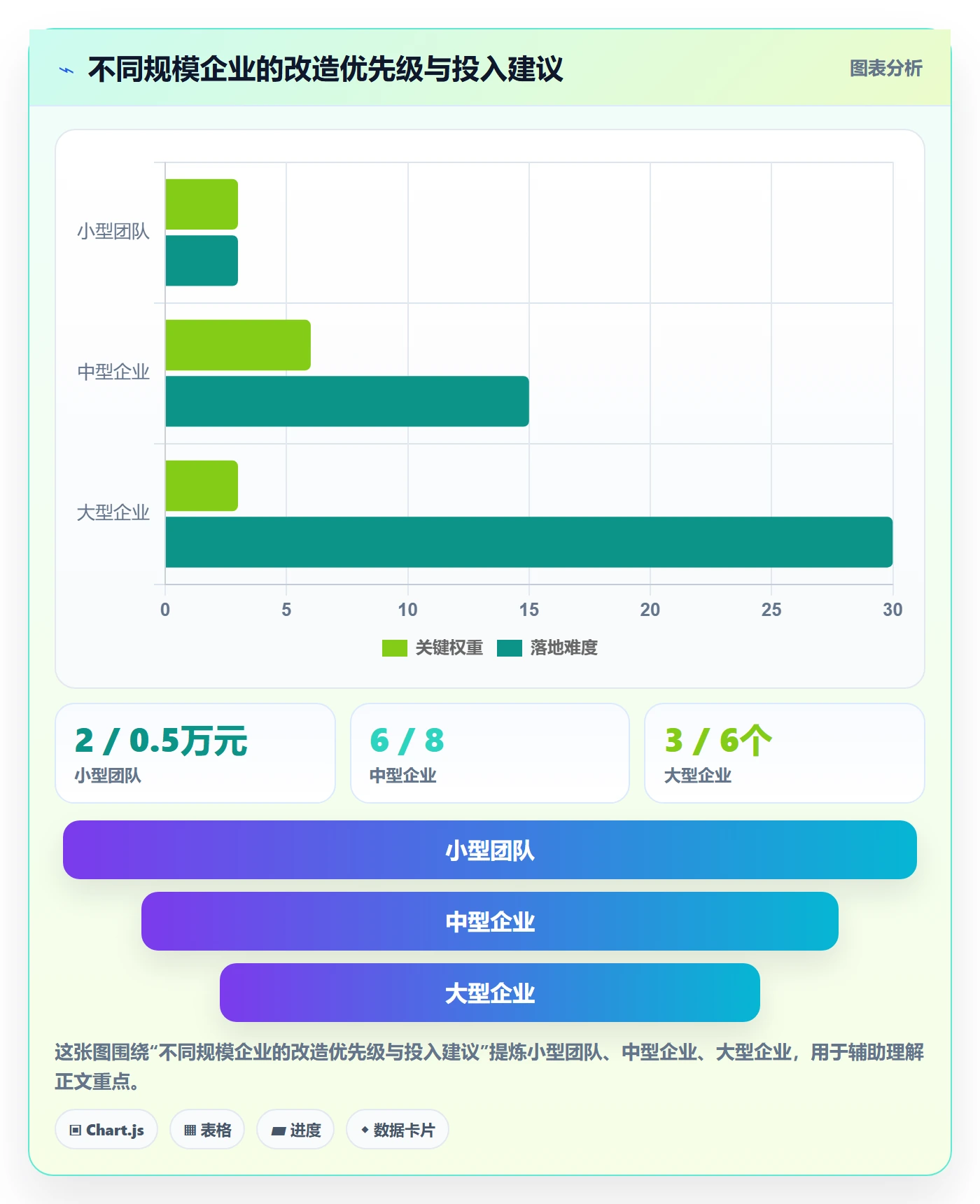 外贸数据分析平台改造重点：从国家市场推进旺季准备