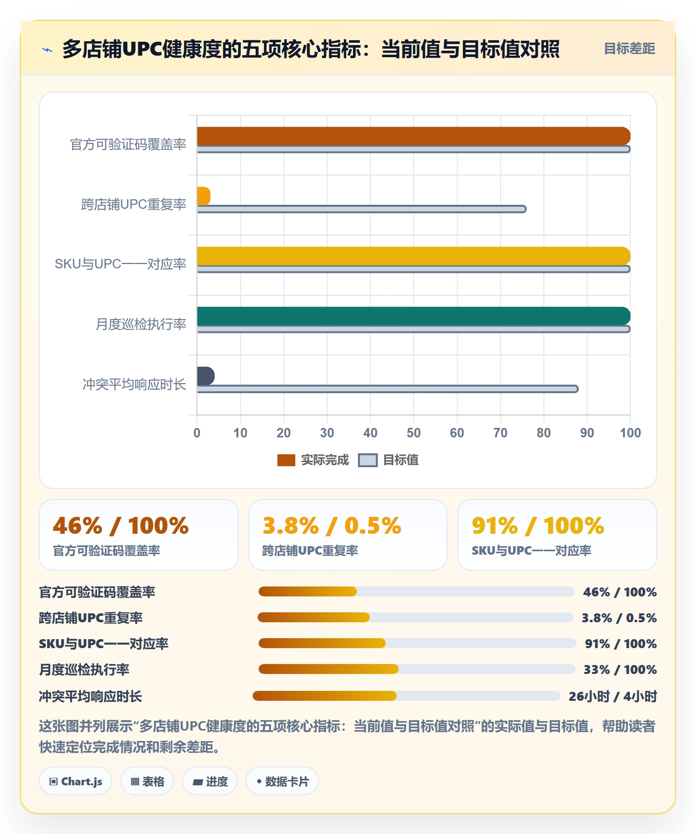 UPC码操作手册：重复码排查对应的多店经营步骤
