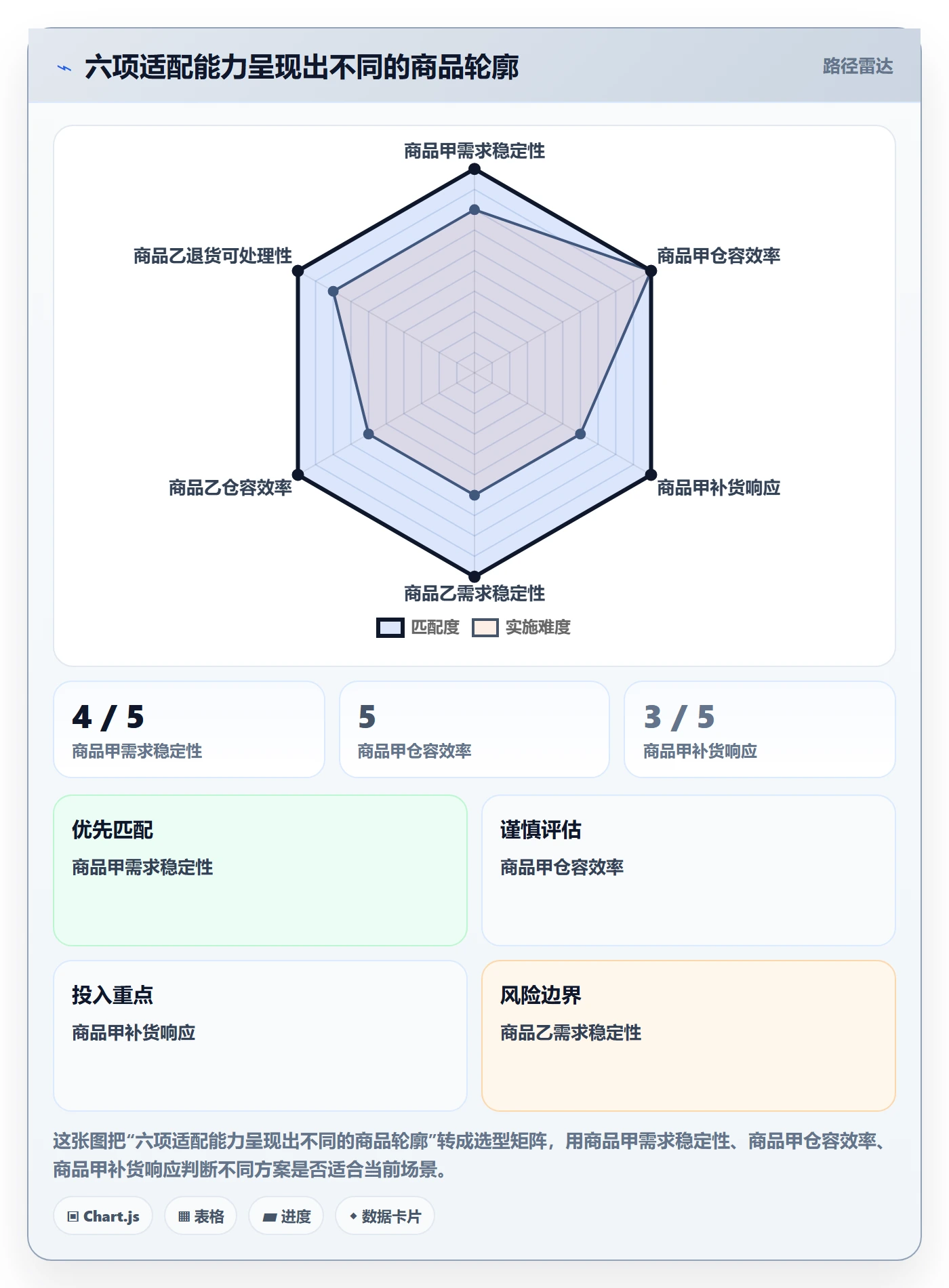 跨境电商执行标准：选品策略环节如何体现海外仓管理