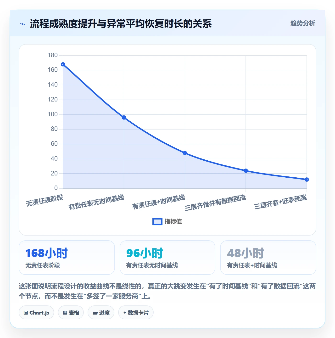 跨境电商一站式服务基础课：仓储物流相关的流程设计一次讲透