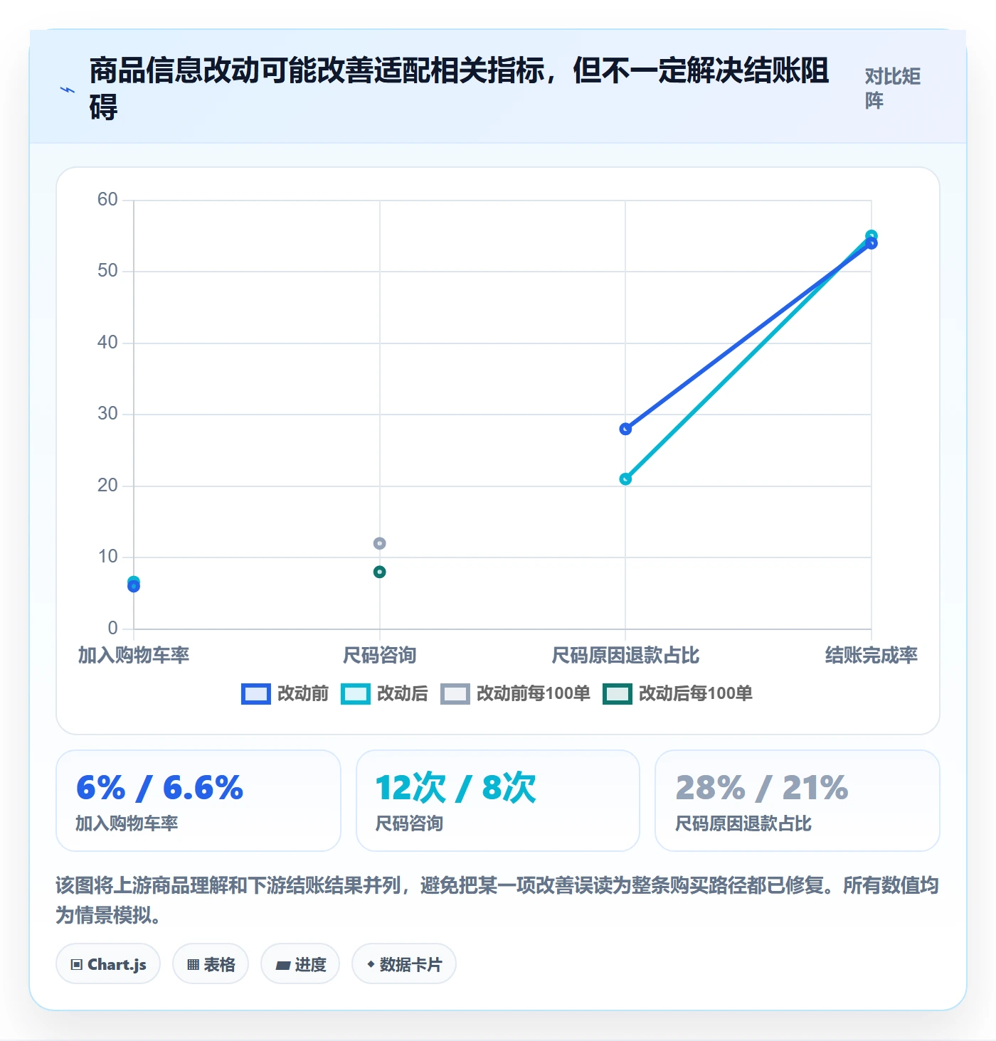 跨境电商进阶课：围绕本地化运营完善新手避坑