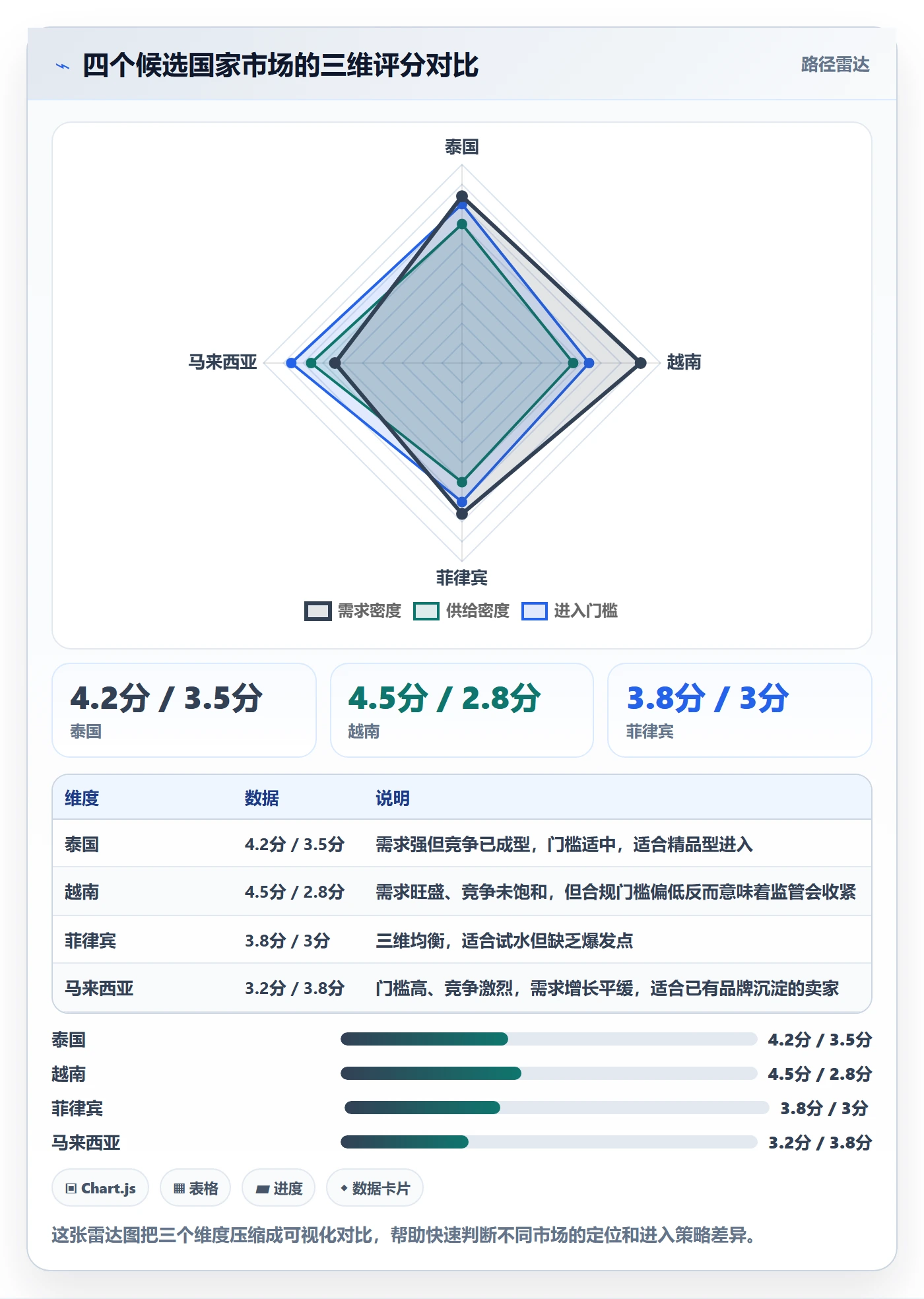 外贸数据分析平台怎么用？国家市场场景下的店群管理拆解