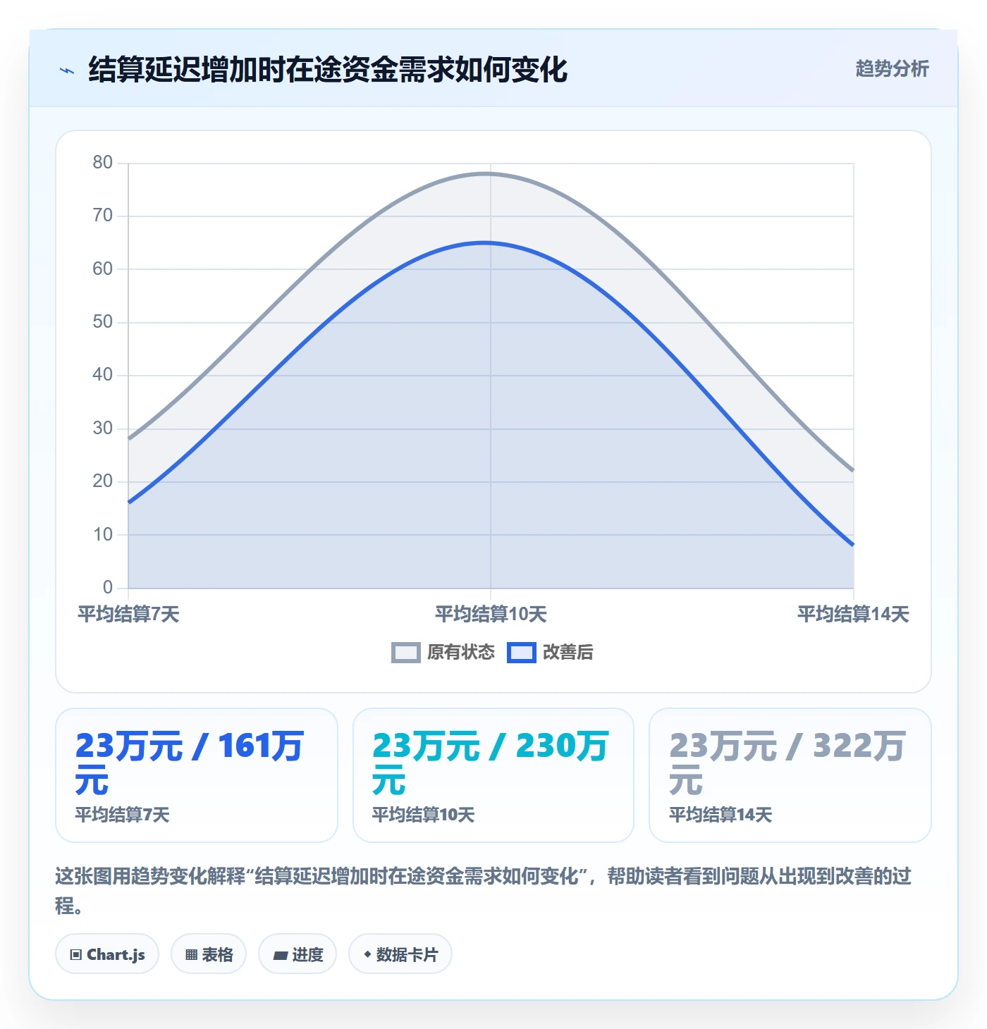 跨境电商数据方法：用支付结算支撑年度规划判断