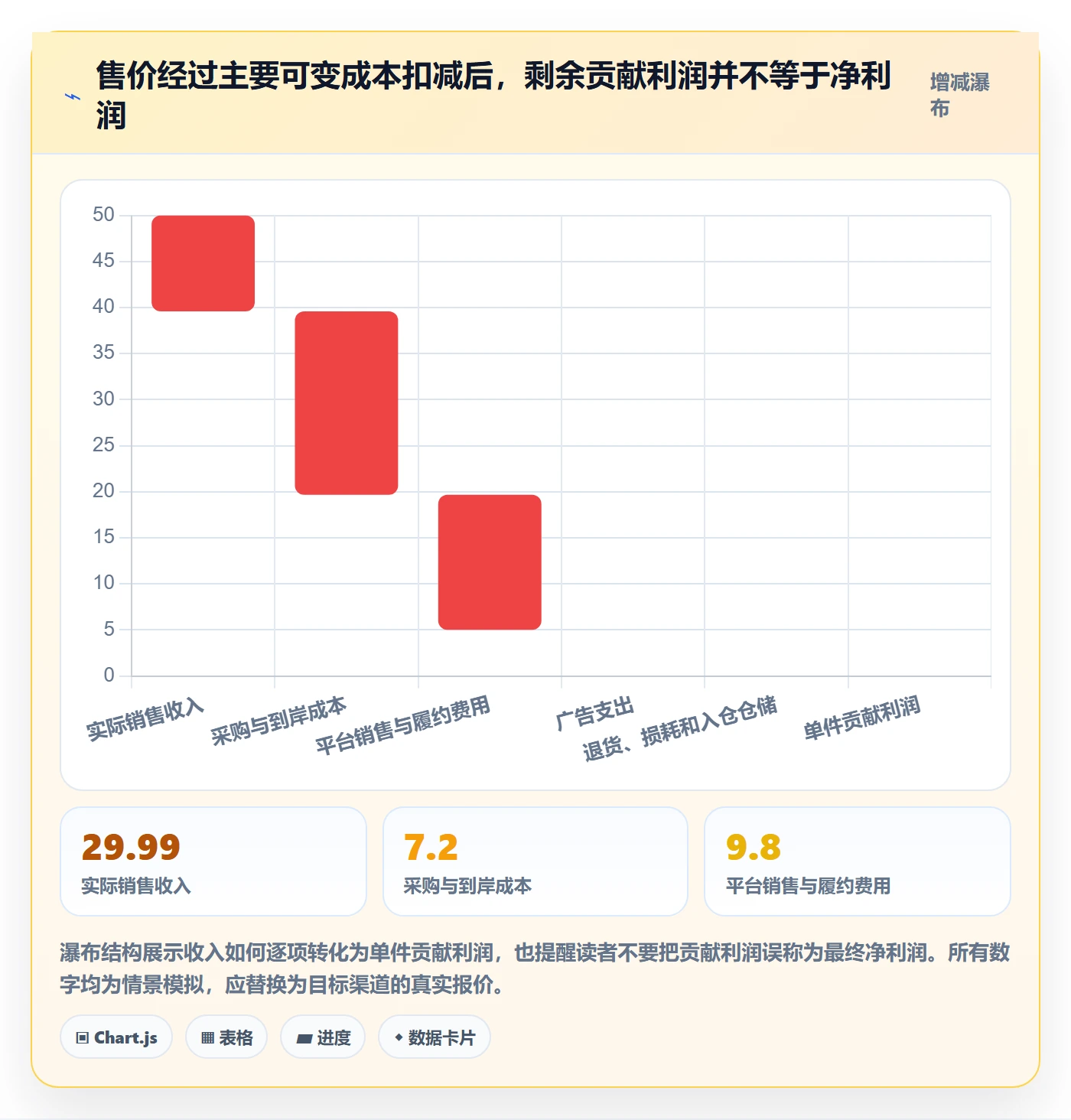 跨境电商从0到1：选品策略的精细化运营与操作要点