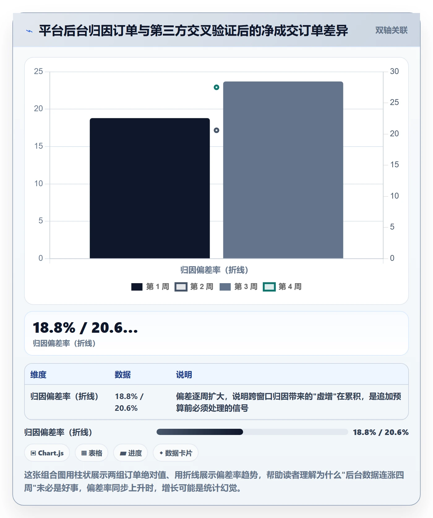跨境电商运营怎么优化？先从流量获取的新手避坑入手