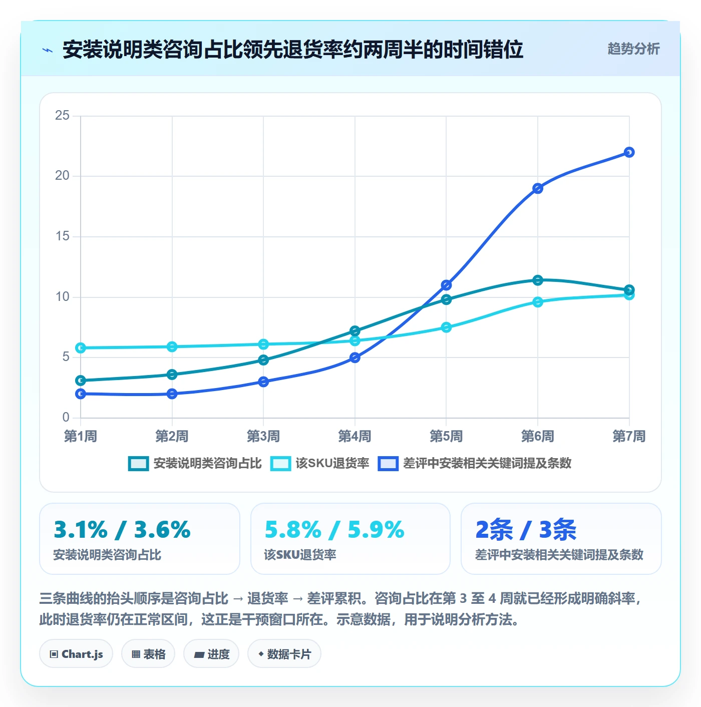跨境电商运营运营框架：把客户服务纳入趋势观察