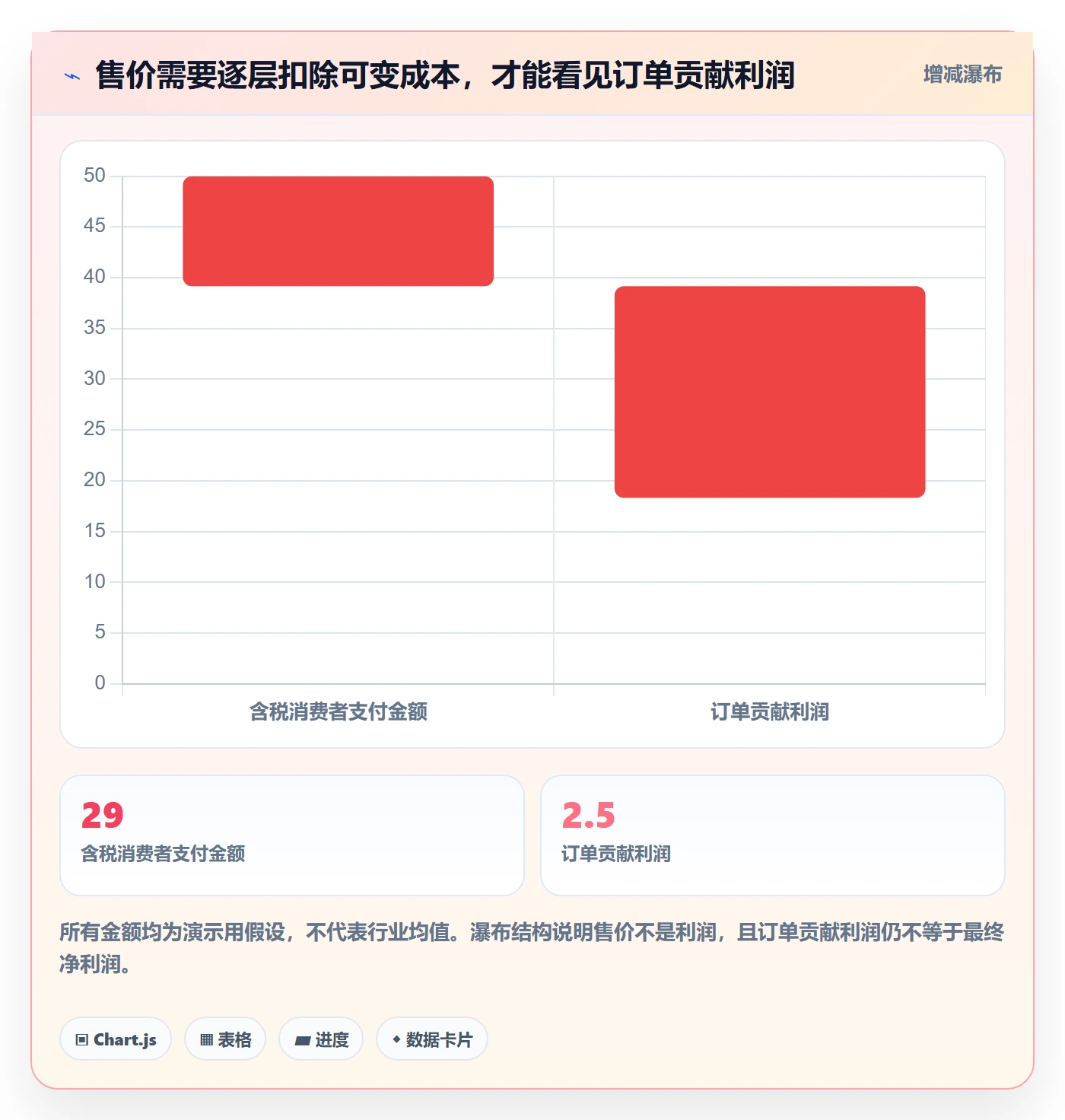 跨境电商实践指南：市场选择的新手避坑怎样更有效