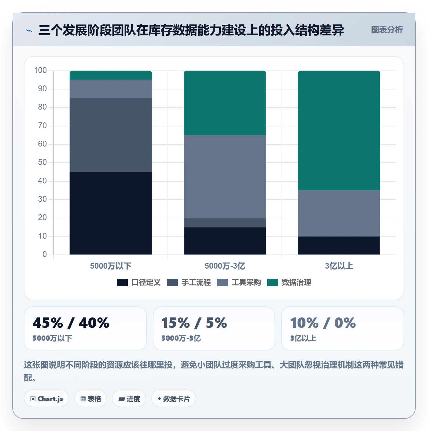 erp跨境电商数据方法:用库存管理支撑指标体系判断