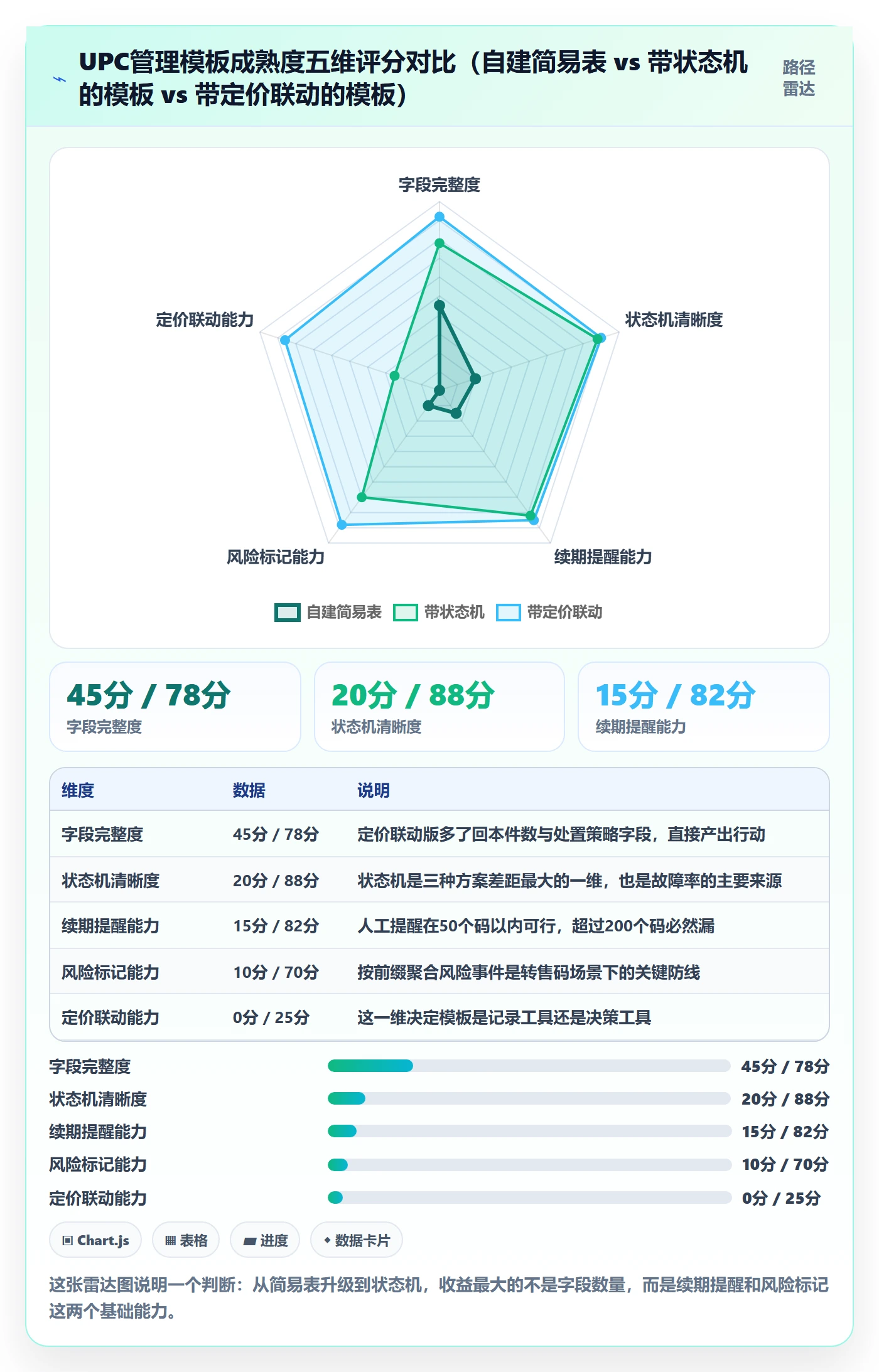UPC码管理模板：围绕代码申请开展定价策略