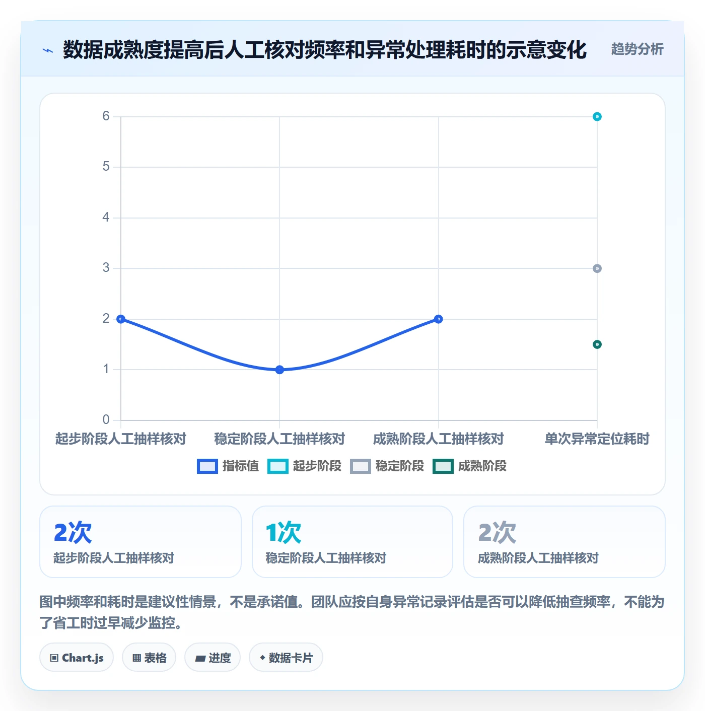 电商数据查询网站避坑指南：数据口径环节的日常管理要注意什么