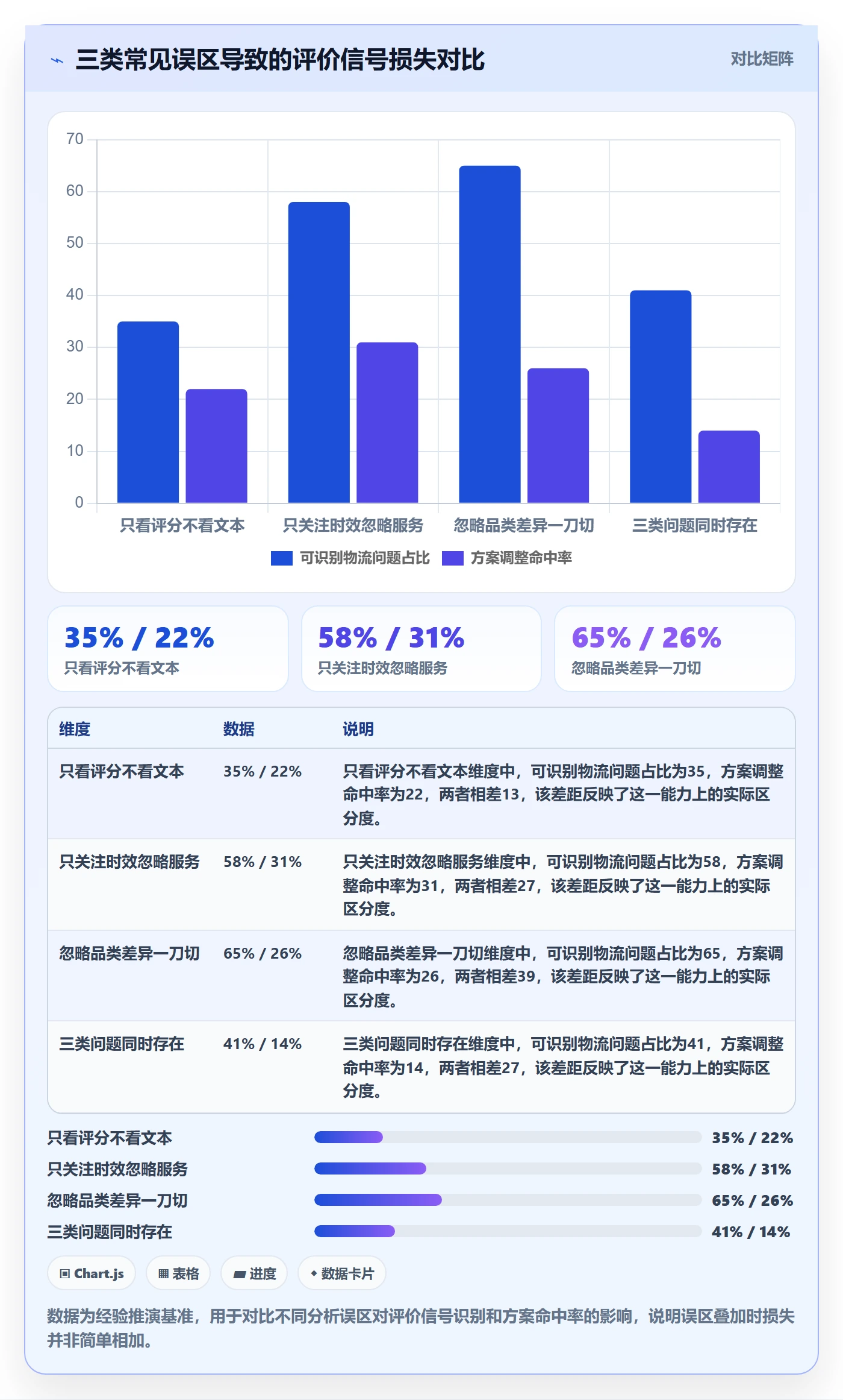 商品分析能力清单：物流方案需要覆盖哪些用户评价事项