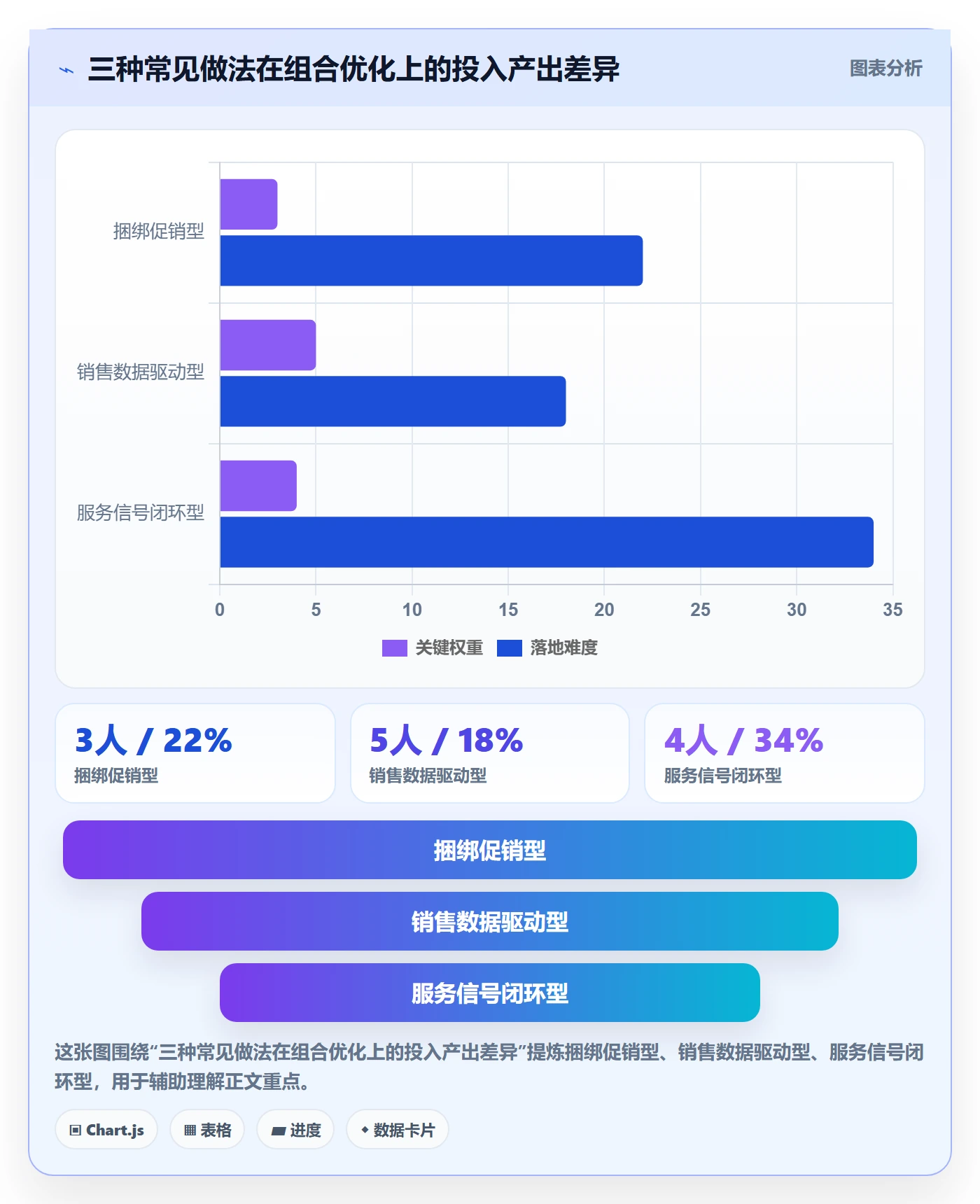 商品分析实用方法：围绕组合优化建立客户服务