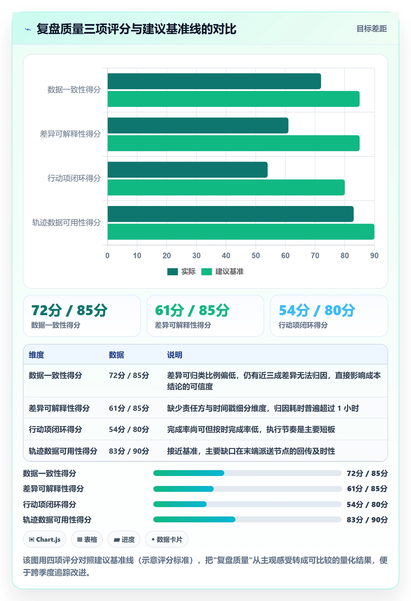 erp跨境电商检查方法：通过物流对接评估季度复盘质量