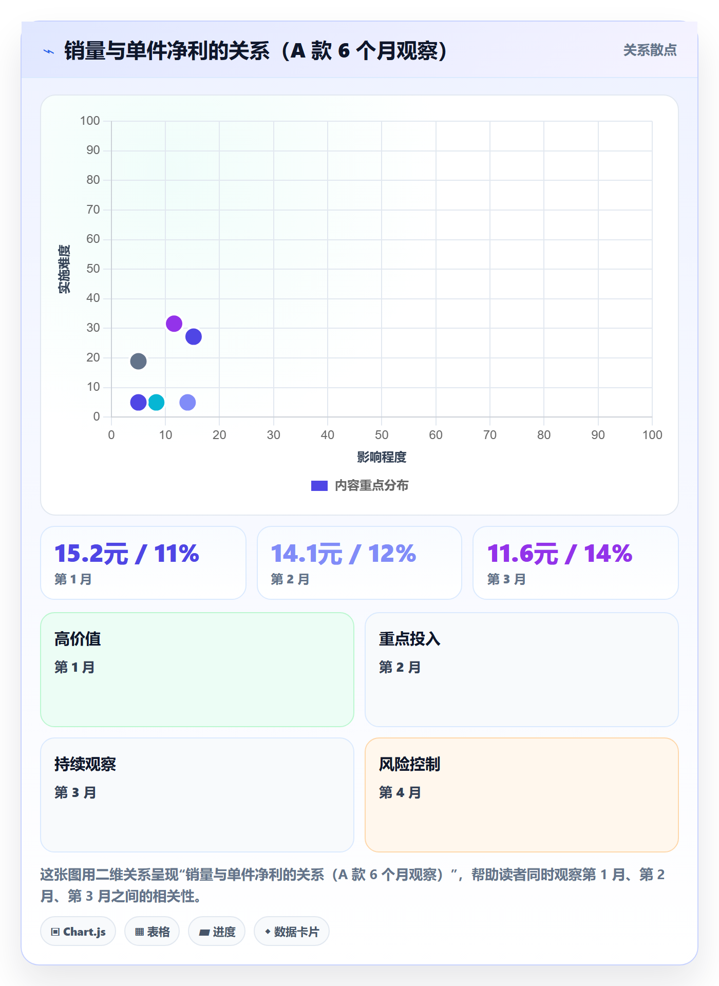 商品分析怎么用？利润空间场景下的常见误区拆解