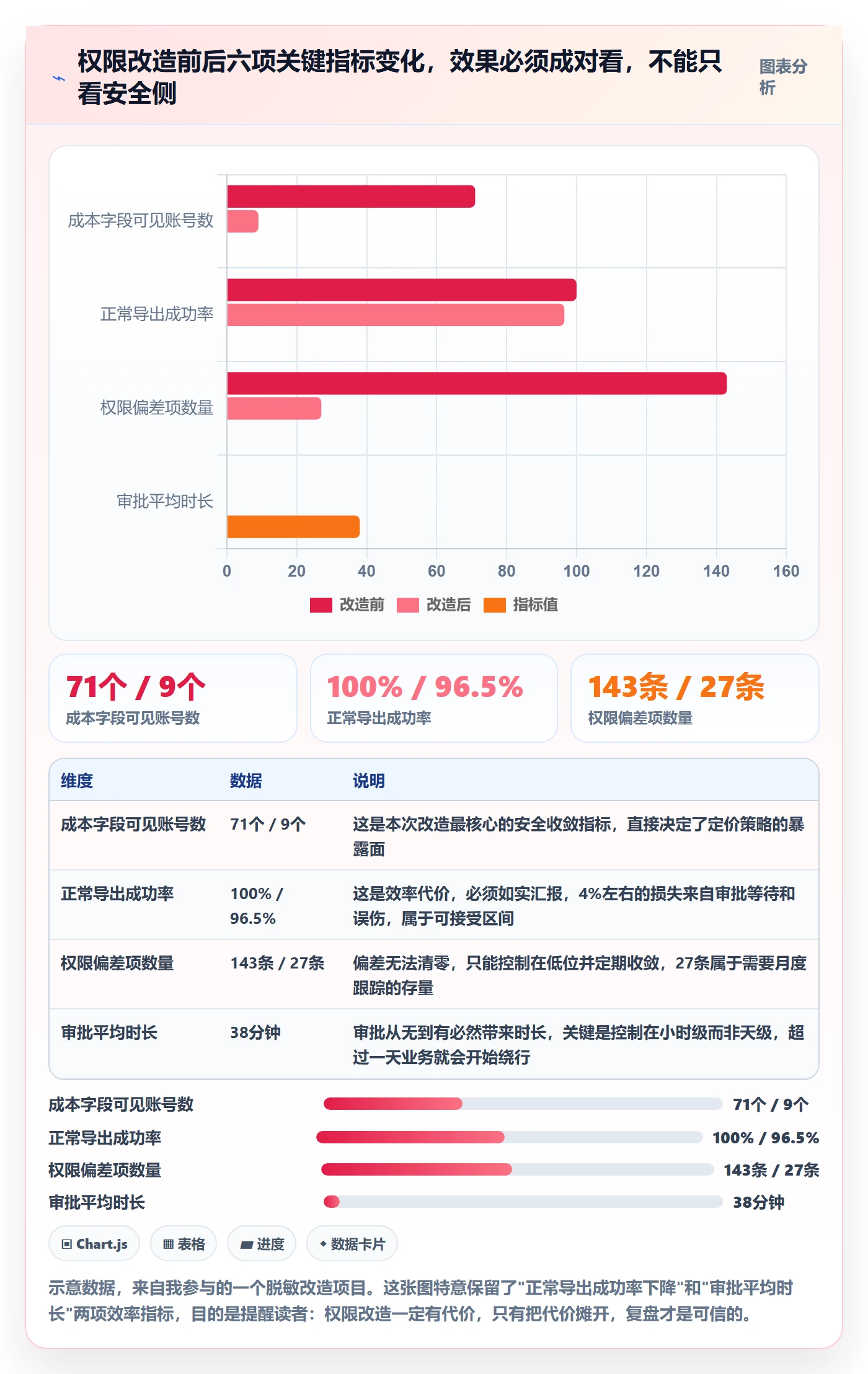 erp跨境电商实战复盘：从权限管理验证案例拆解效果