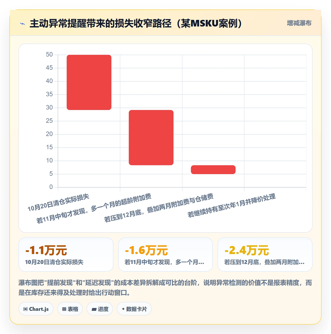 亚马逊软件怎么选？利润核算相关的旺季准备判断标准