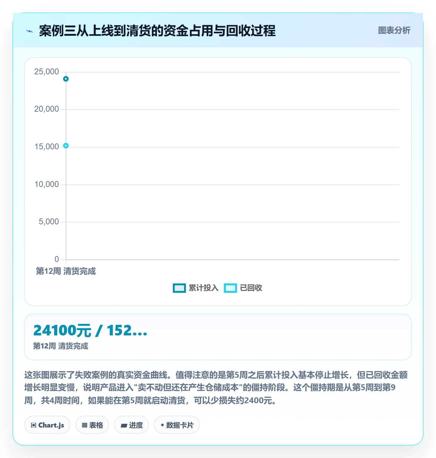 跨境电商运营工作指南：用案例拆解解决选品上新问题