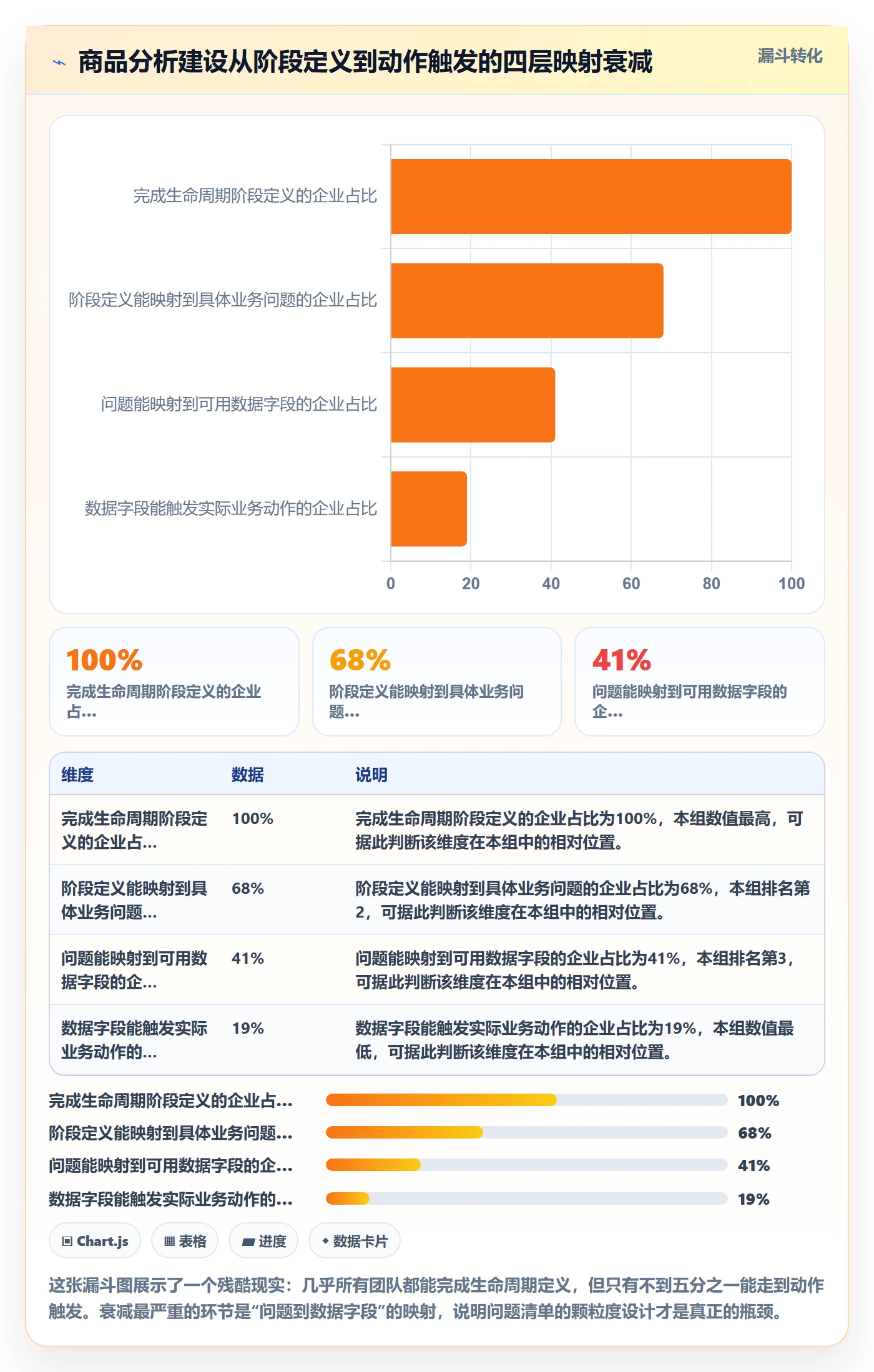 商品分析建设路线：从生命周期到问题清单分几步