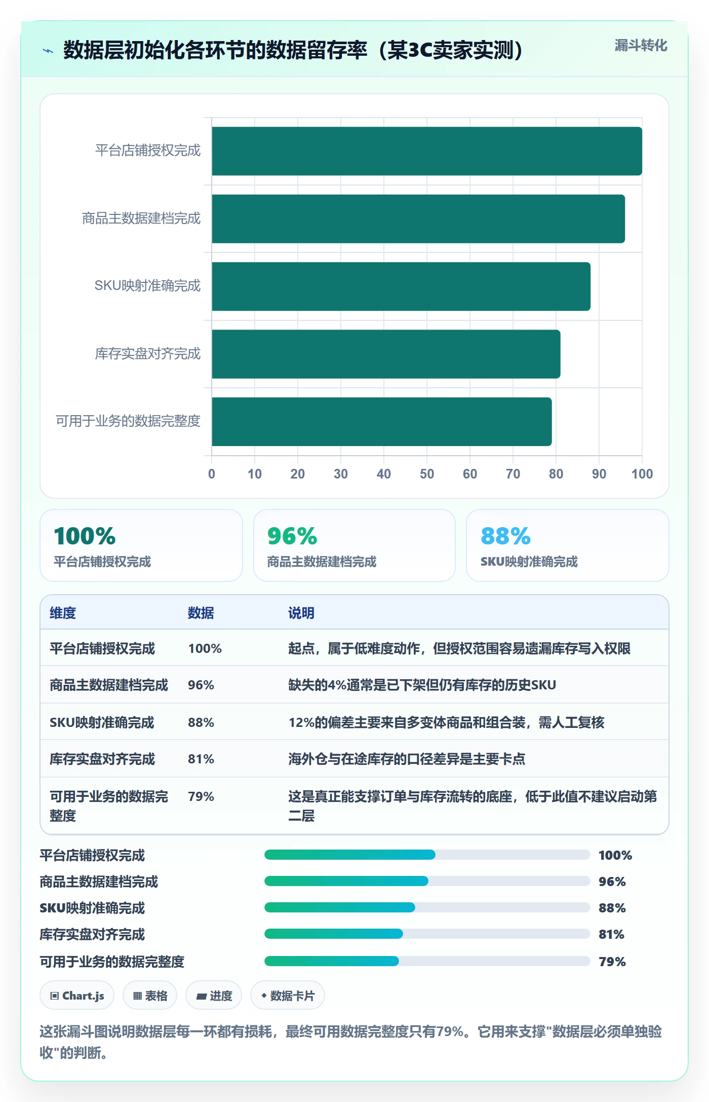 erp跨境电商怎么落地？从系统实施讲清效率提升