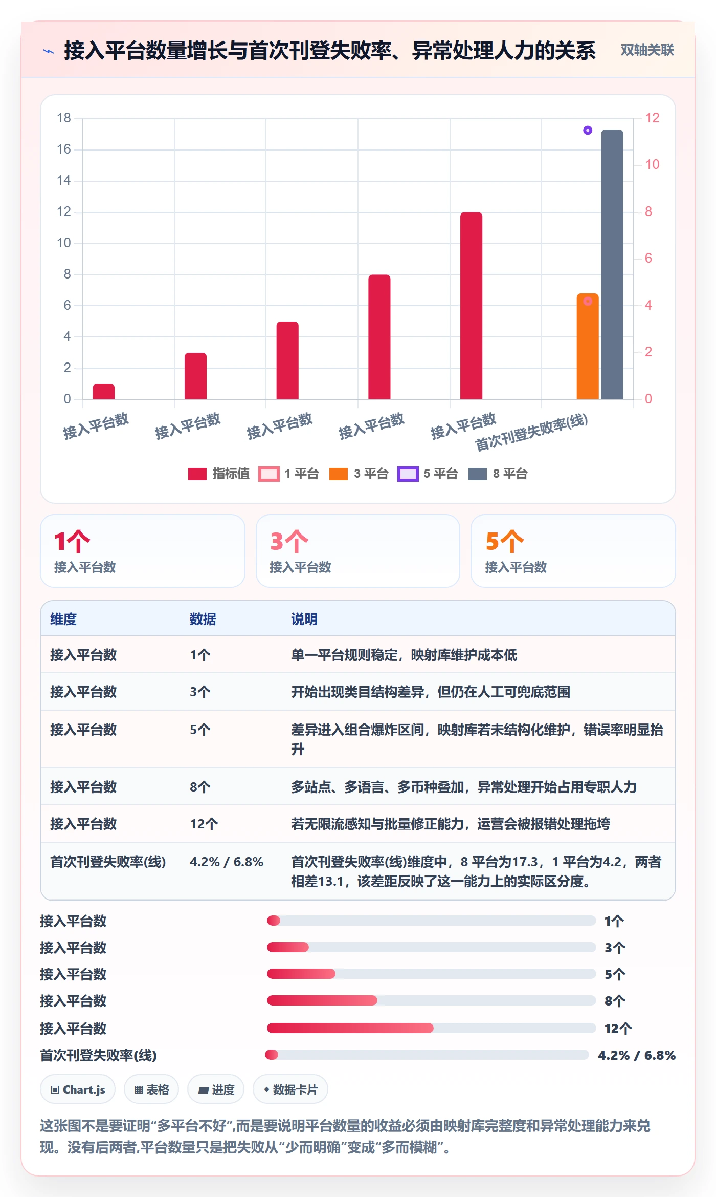 erp跨境电商能力清单：趋势观察需要覆盖哪些多平台刊登事项
