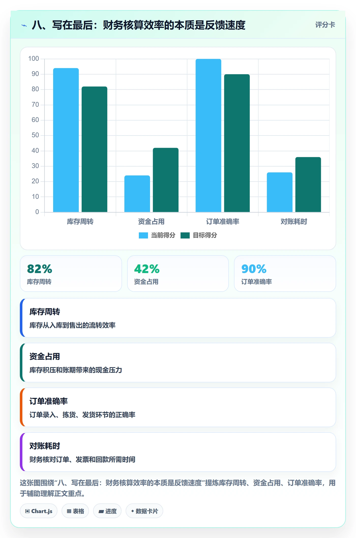 八、写在最后:财务核算效率的本质是反馈速度