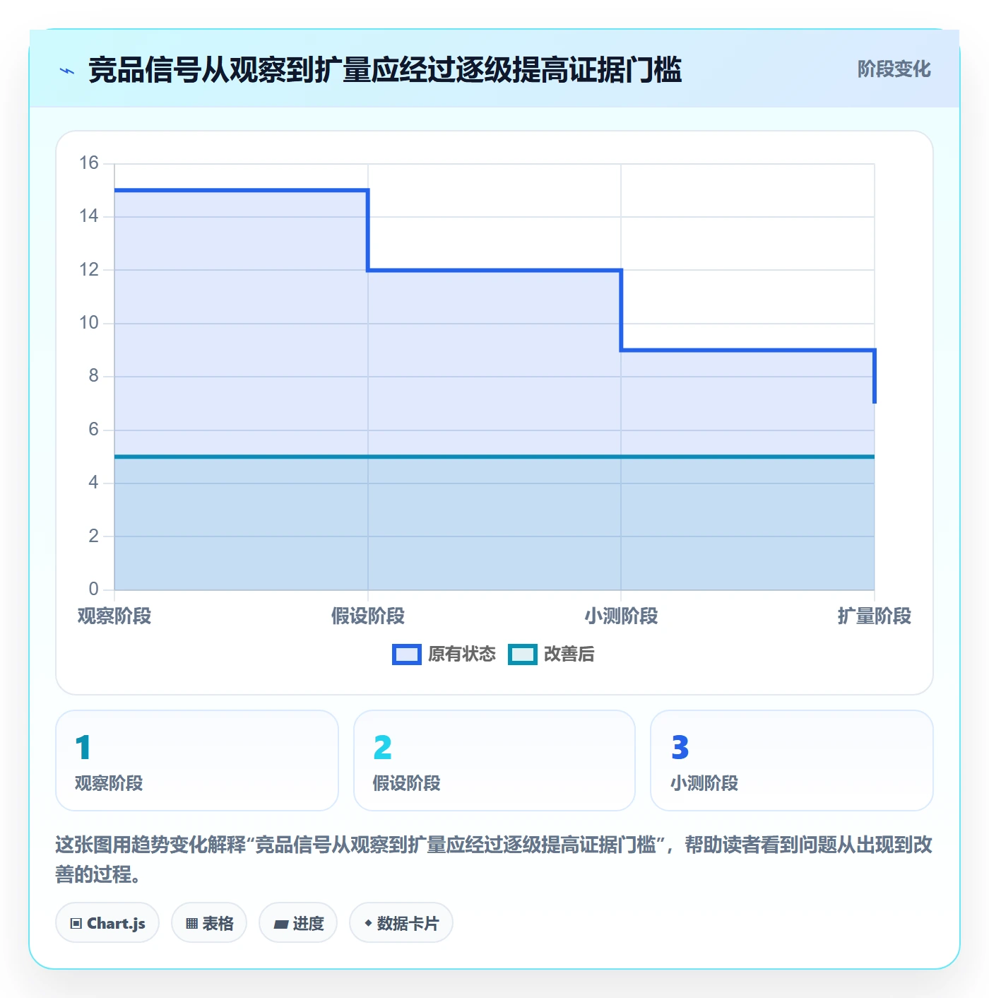 电商数据查询网站进阶课：围绕竞品数据完善增长策略