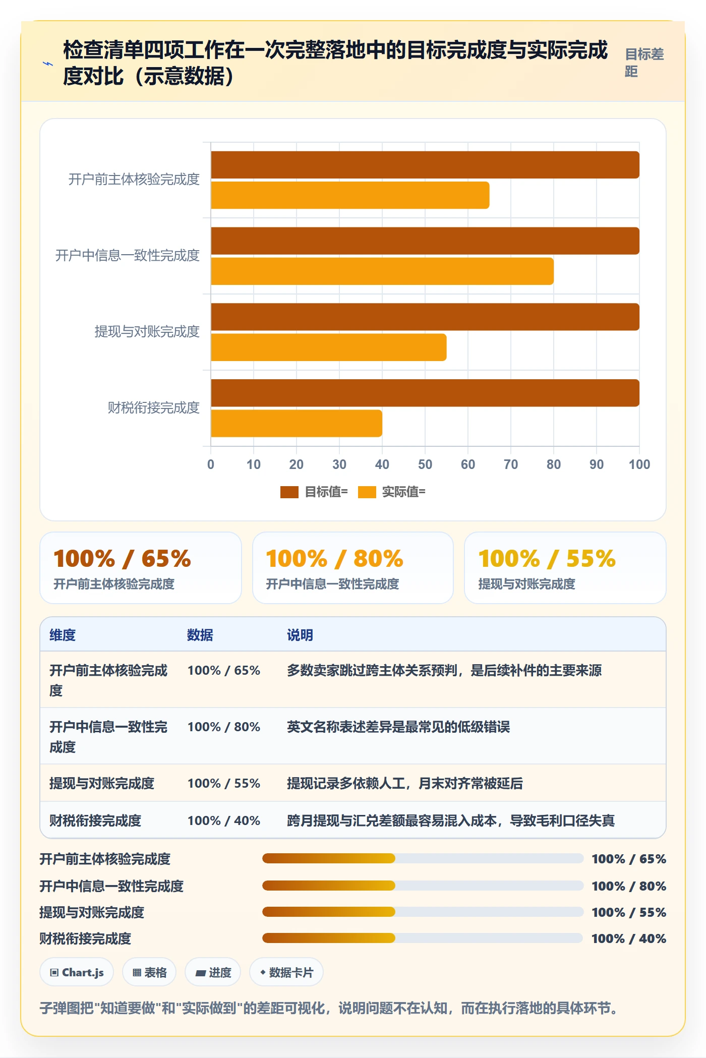 跨境电商一站式服务实施路径：支付收款如何完成常见误区